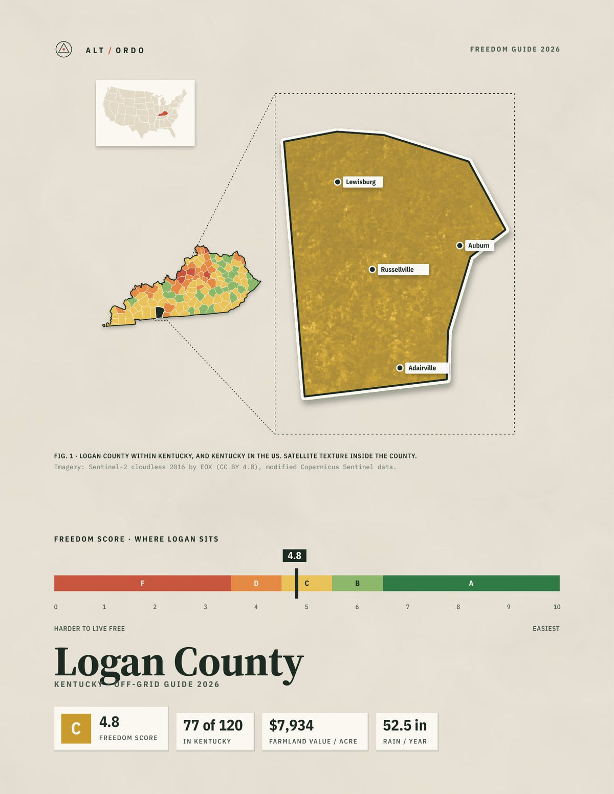 Logan County, Kentucky Off-Grid Guide 2026