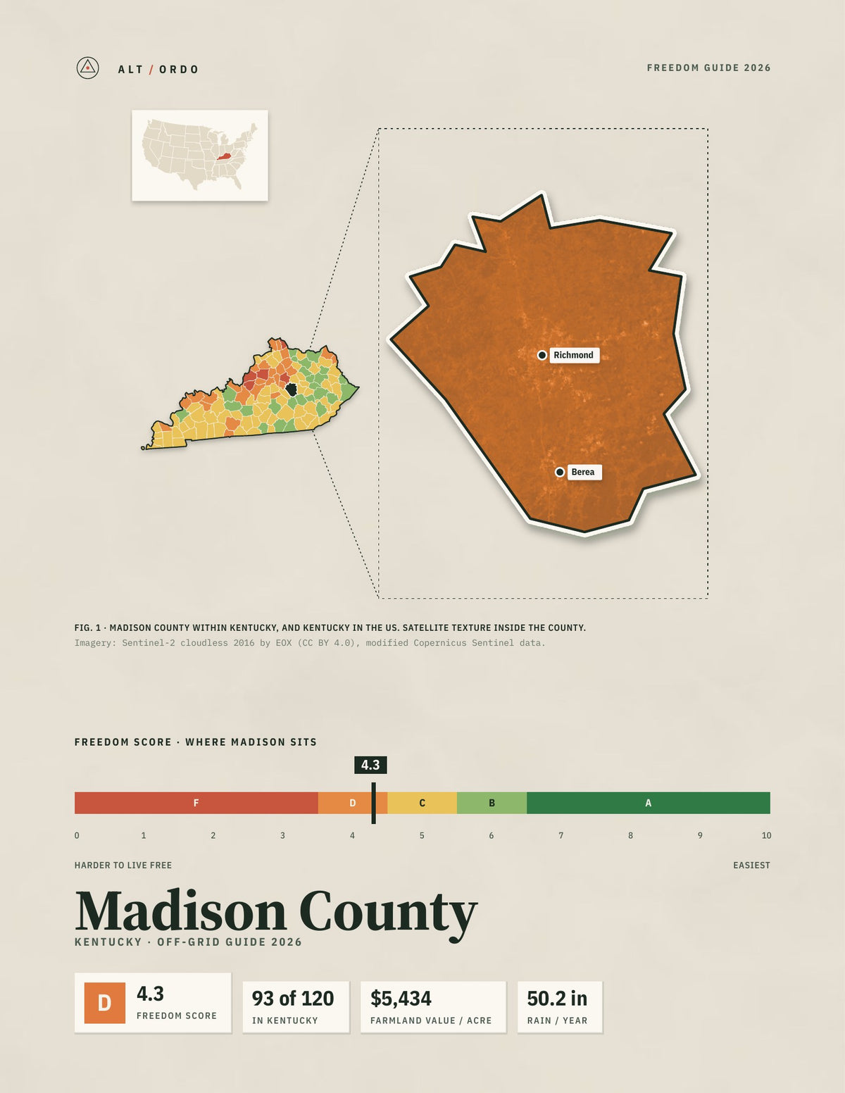 Madison County, Kentucky Off-Grid Guide 2026