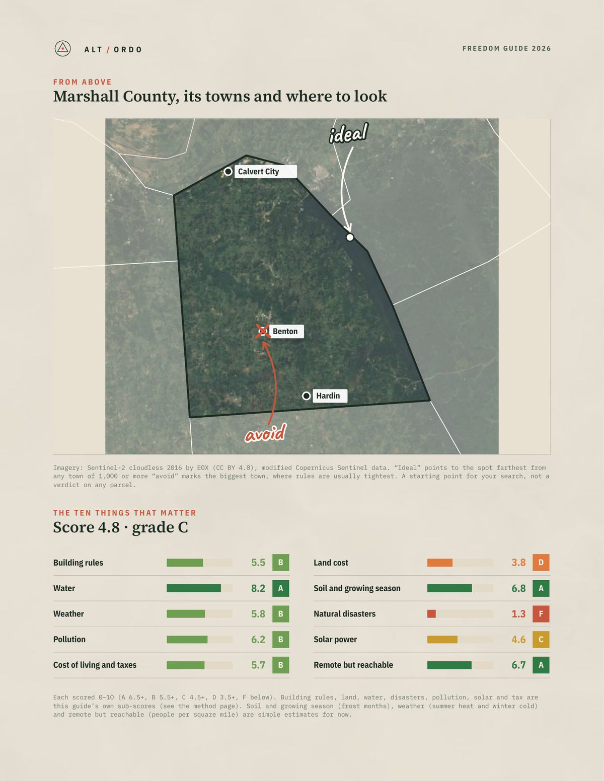 Marshall County, Kentucky Off-Grid Guide 2026 from above
