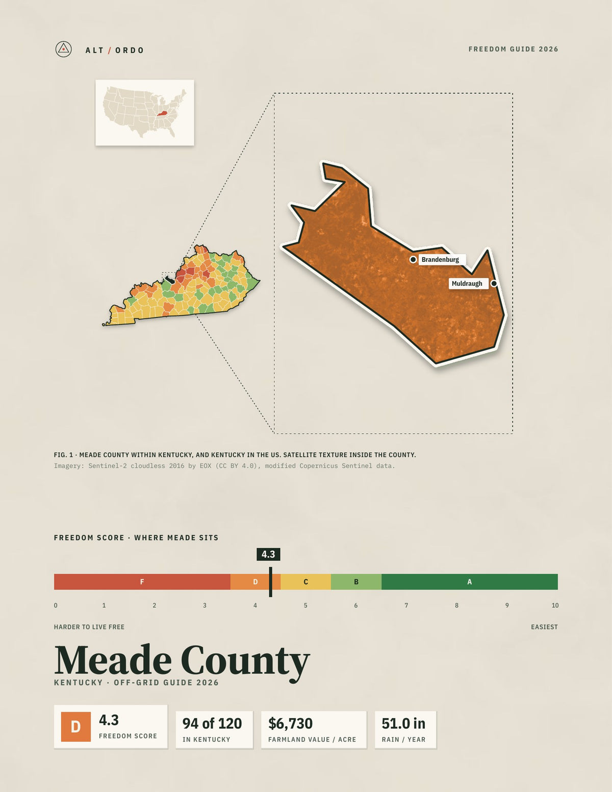 Meade County, Kentucky Off-Grid Guide 2026