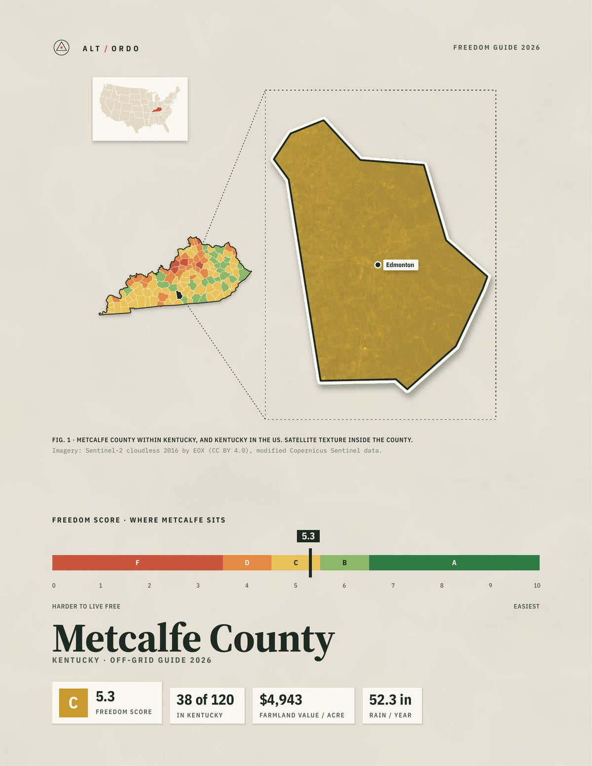 Metcalfe County, Kentucky Off-Grid Guide 2026