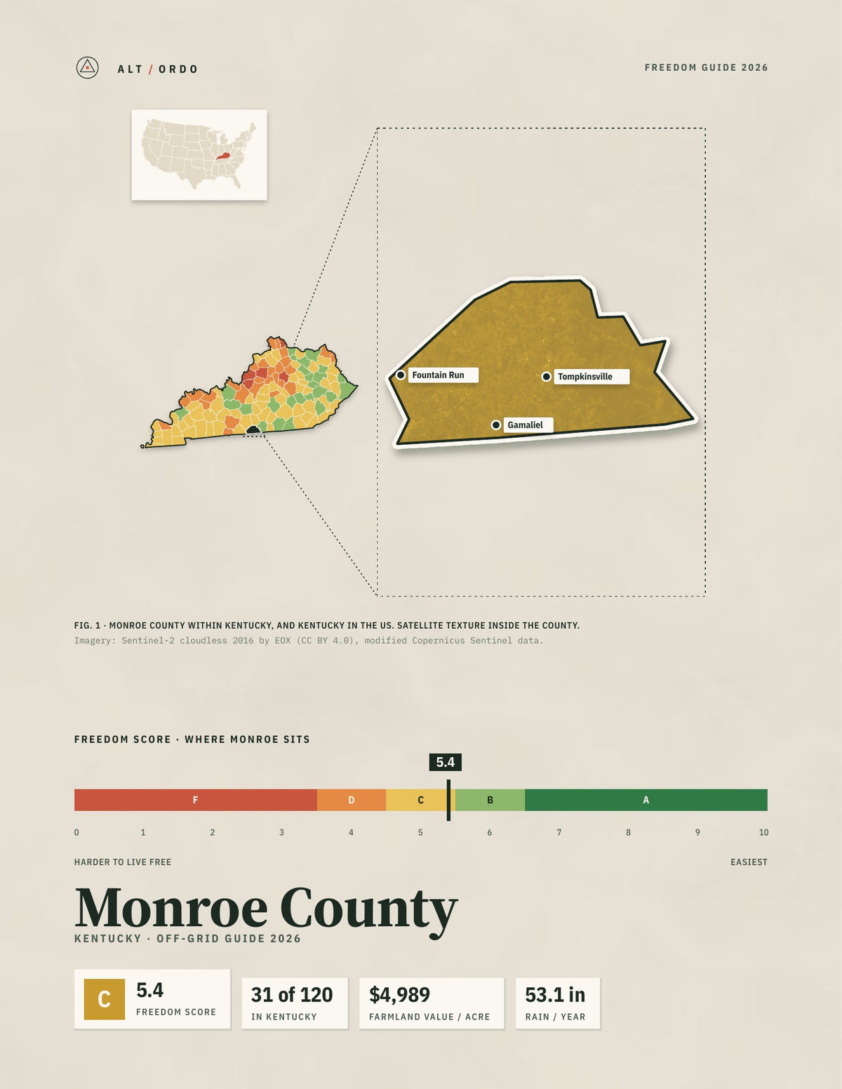 Monroe County, Kentucky Off-Grid Guide 2026