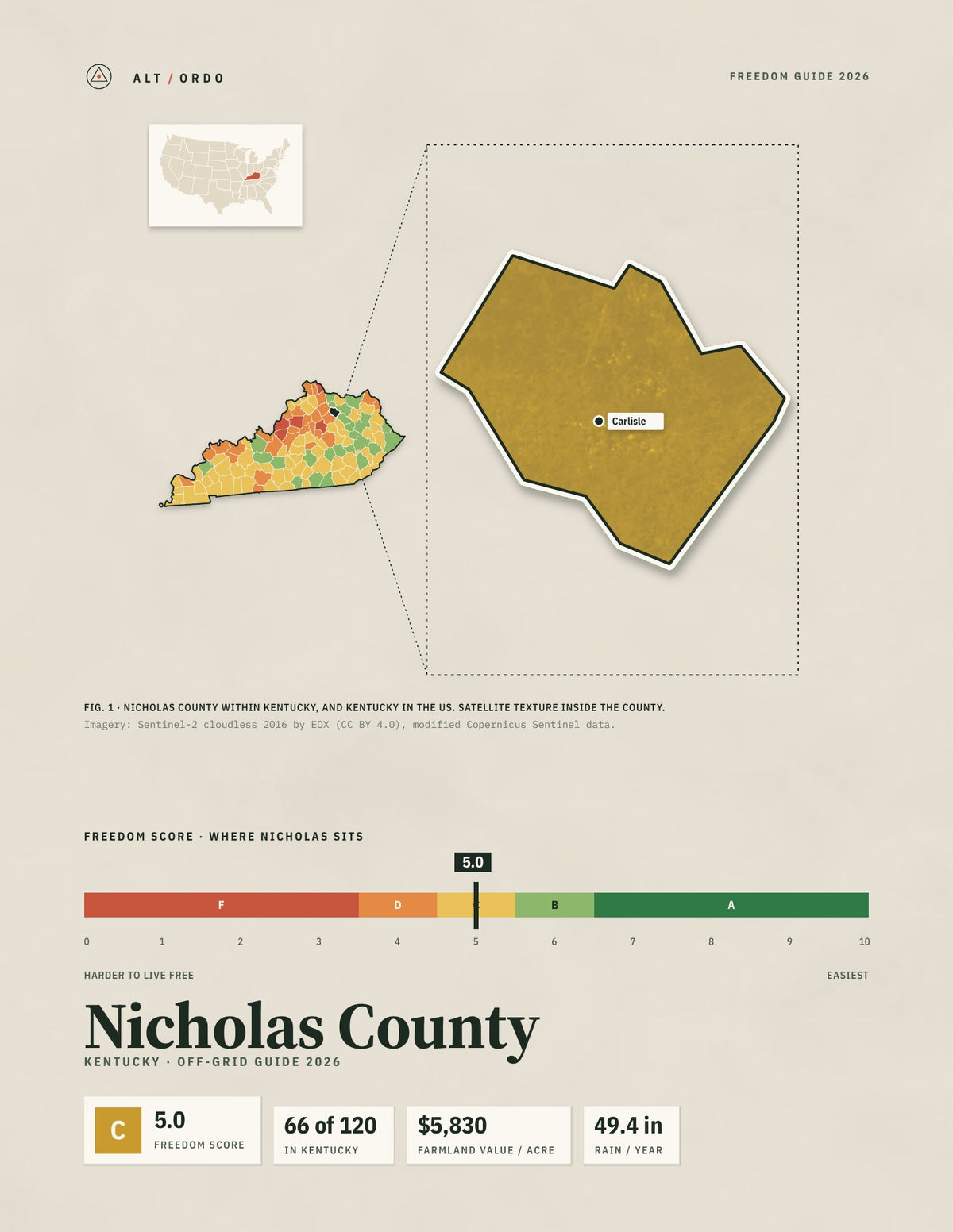 Nicholas County, Kentucky Off-Grid Guide 2026