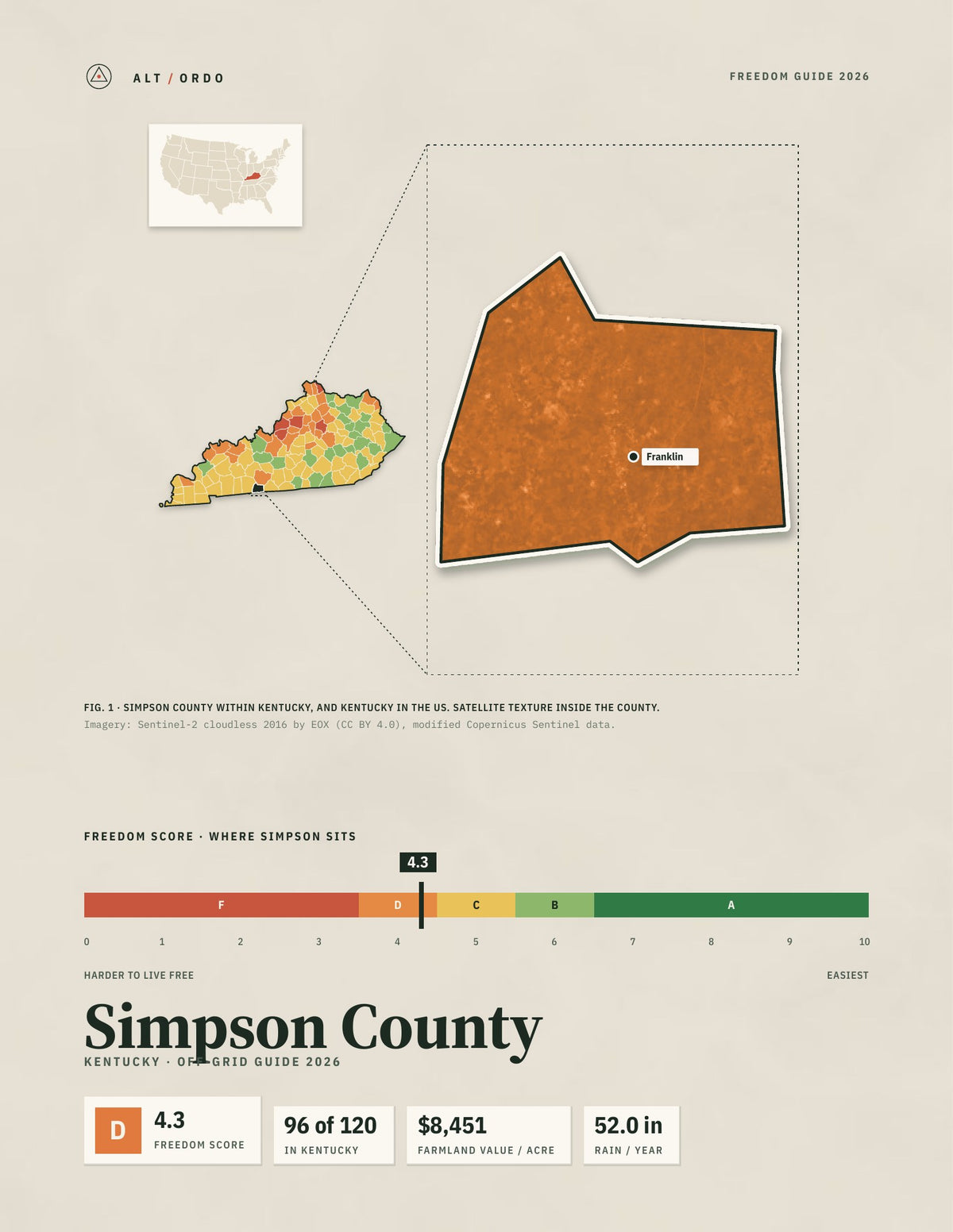 Simpson County, Kentucky Off-Grid Guide 2026