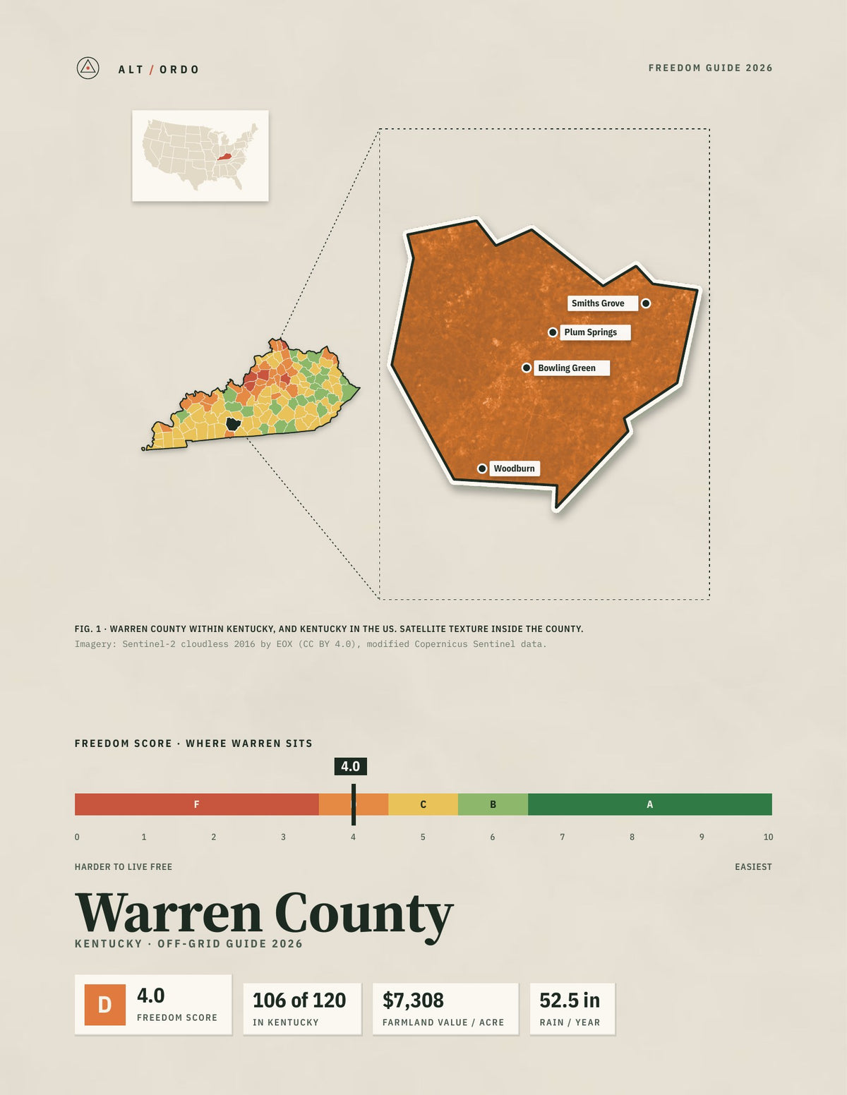 Warren County, Kentucky Off-Grid Guide 2026