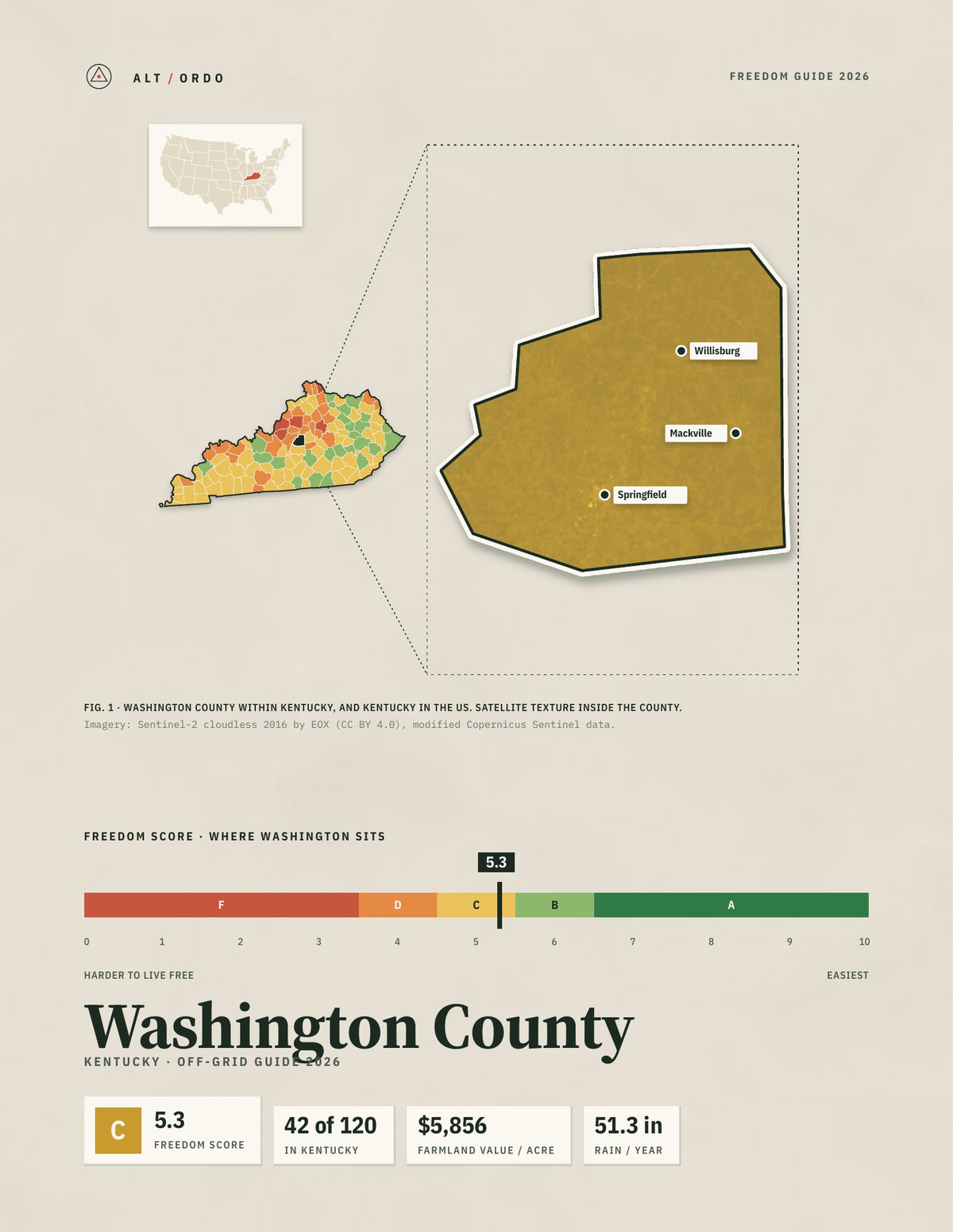 Washington County, Kentucky Off-Grid Guide 2026