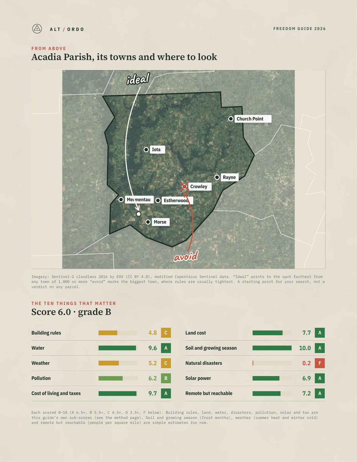 Acadia Parish, Louisiana Off-Grid Guide 2026 from above