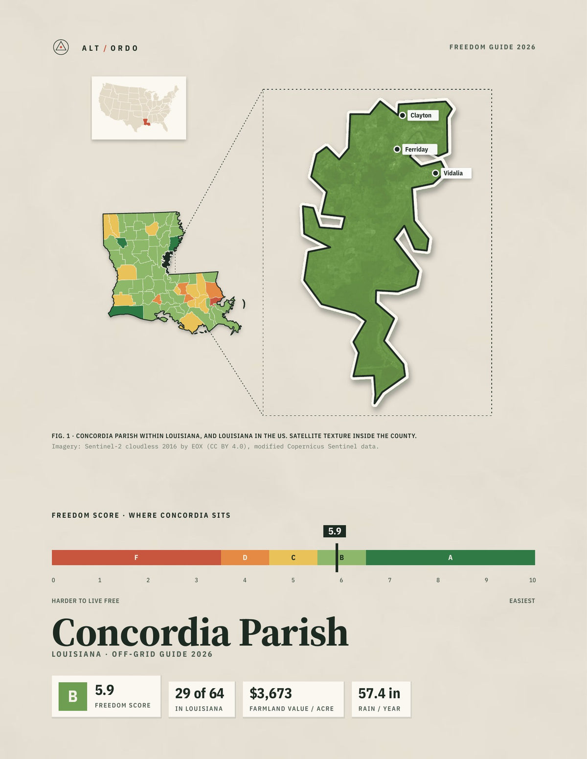 Concordia Parish, Louisiana Off-Grid Guide 2026