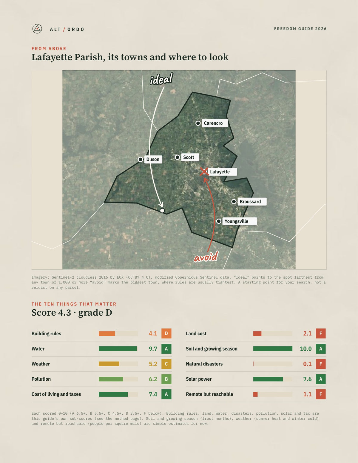 Lafayette Parish, Louisiana Off-Grid Guide 2026 from above