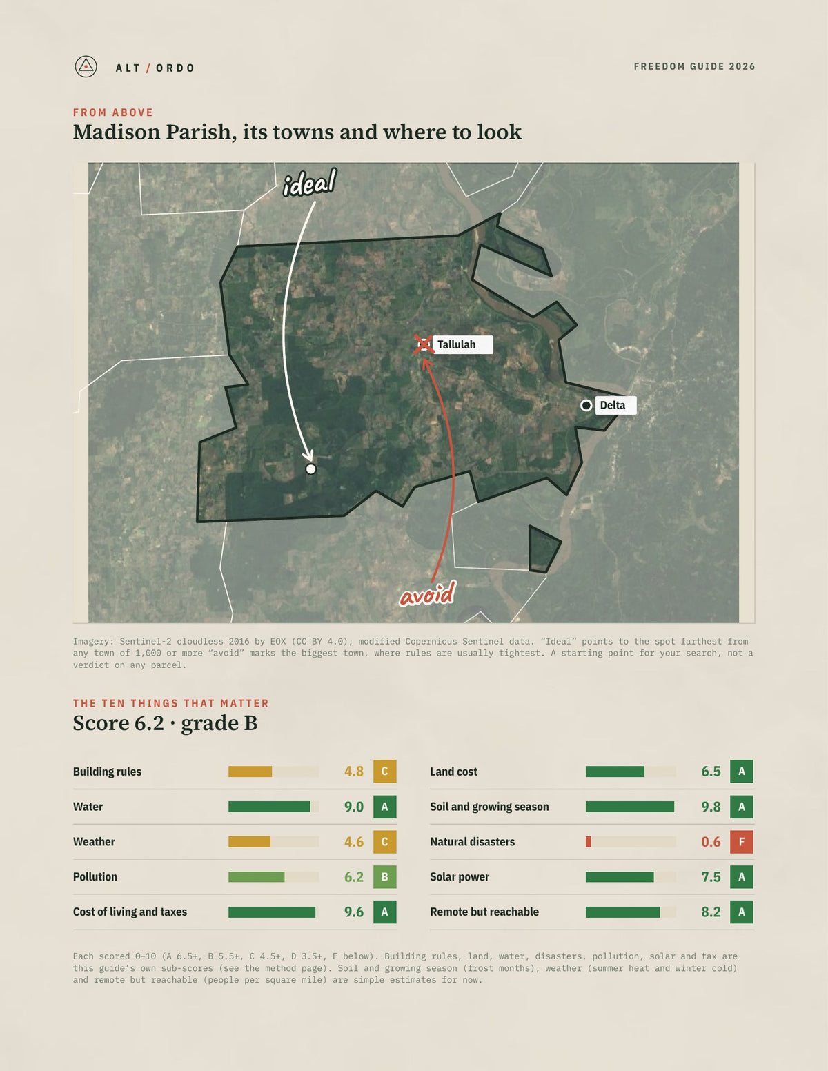 Madison Parish, Louisiana Off-Grid Guide 2026 from above