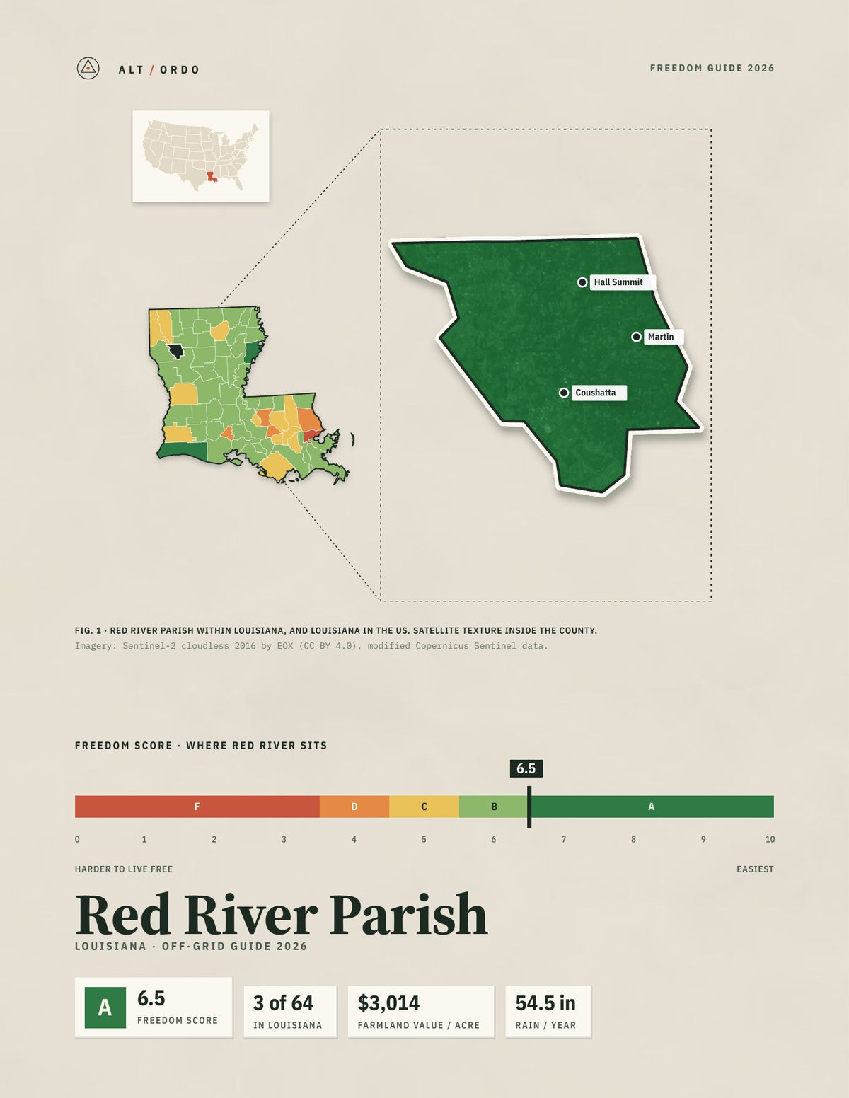 Red River Parish, Louisiana Off-Grid Guide 2026