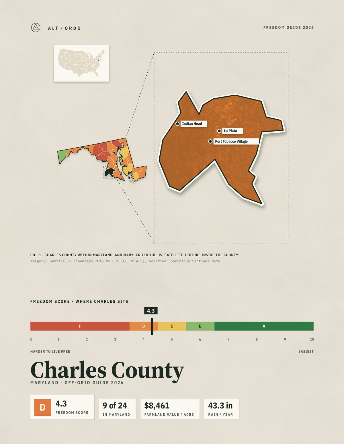 Charles County, Maryland Off-Grid Guide 2026