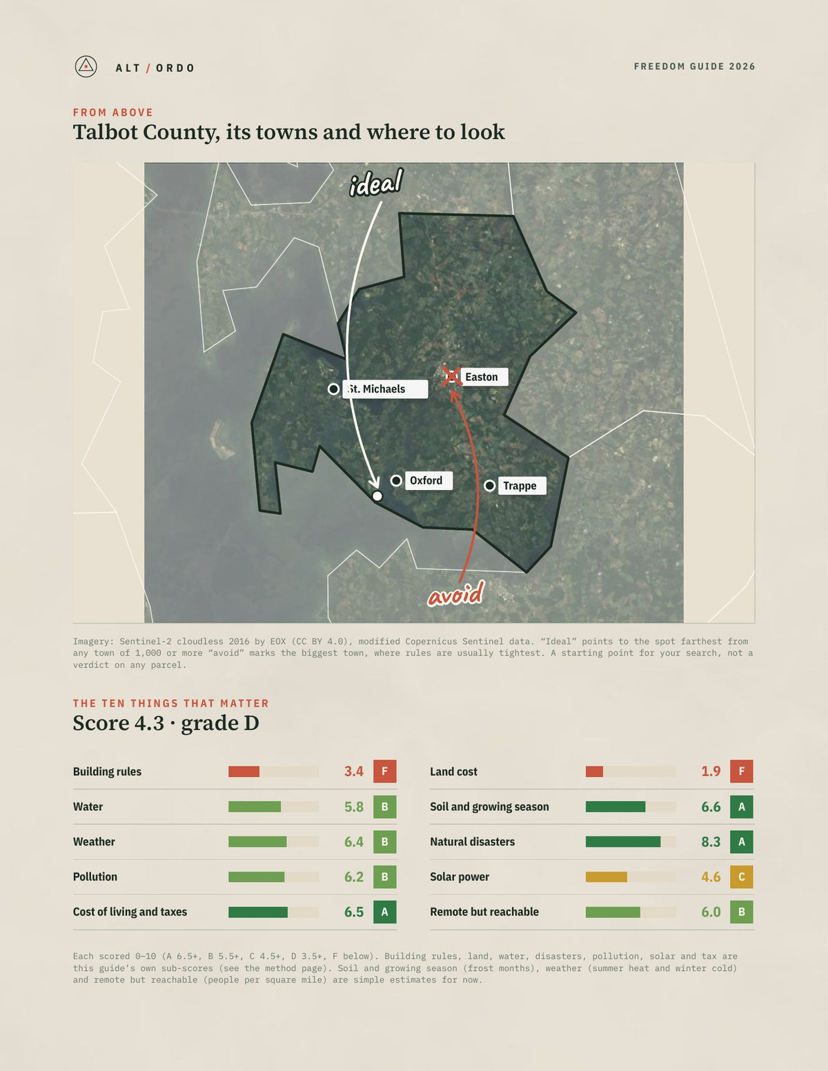 Talbot County, Maryland Off-Grid Guide 2026 from above