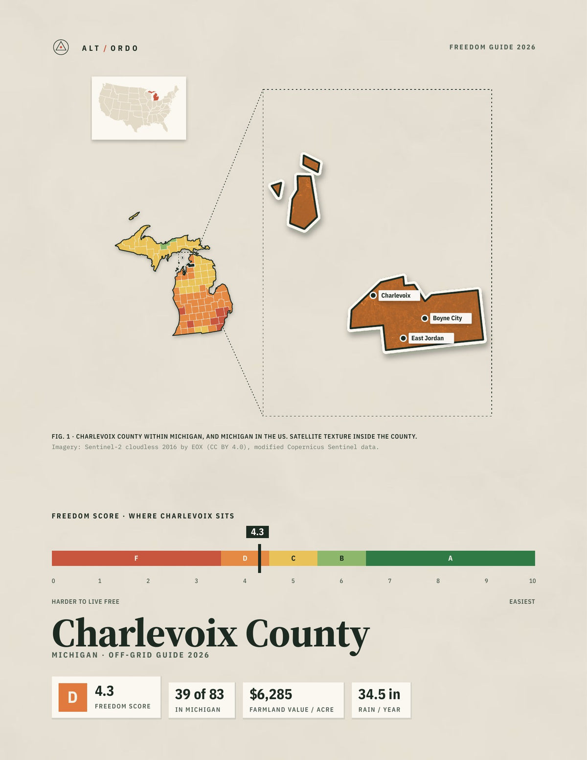 Charlevoix County, Michigan Off-Grid Guide 2026