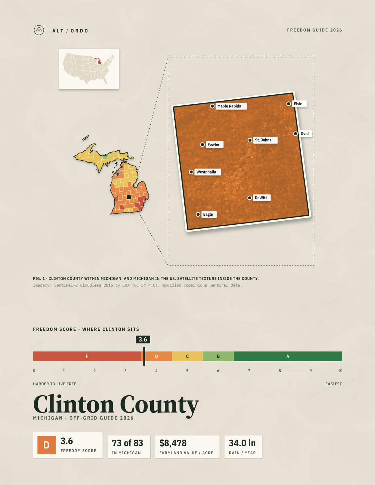 Clinton County, Michigan Off-Grid Guide 2026