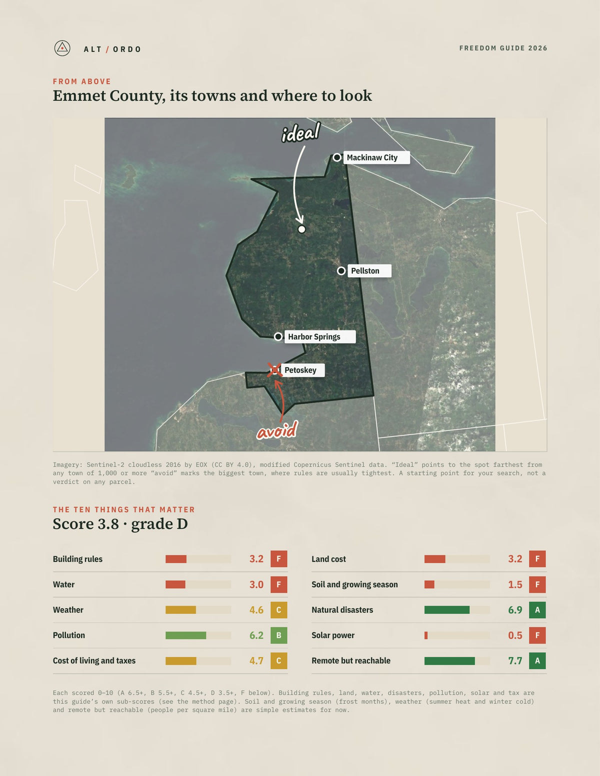 Emmet County, Michigan Off-Grid Guide 2026 from above