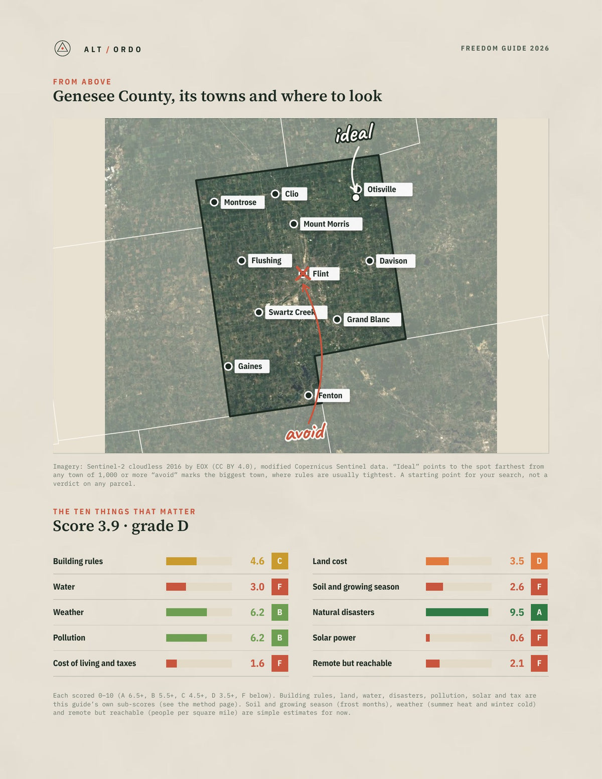 Genesee County, Michigan Off-Grid Guide 2026 from above