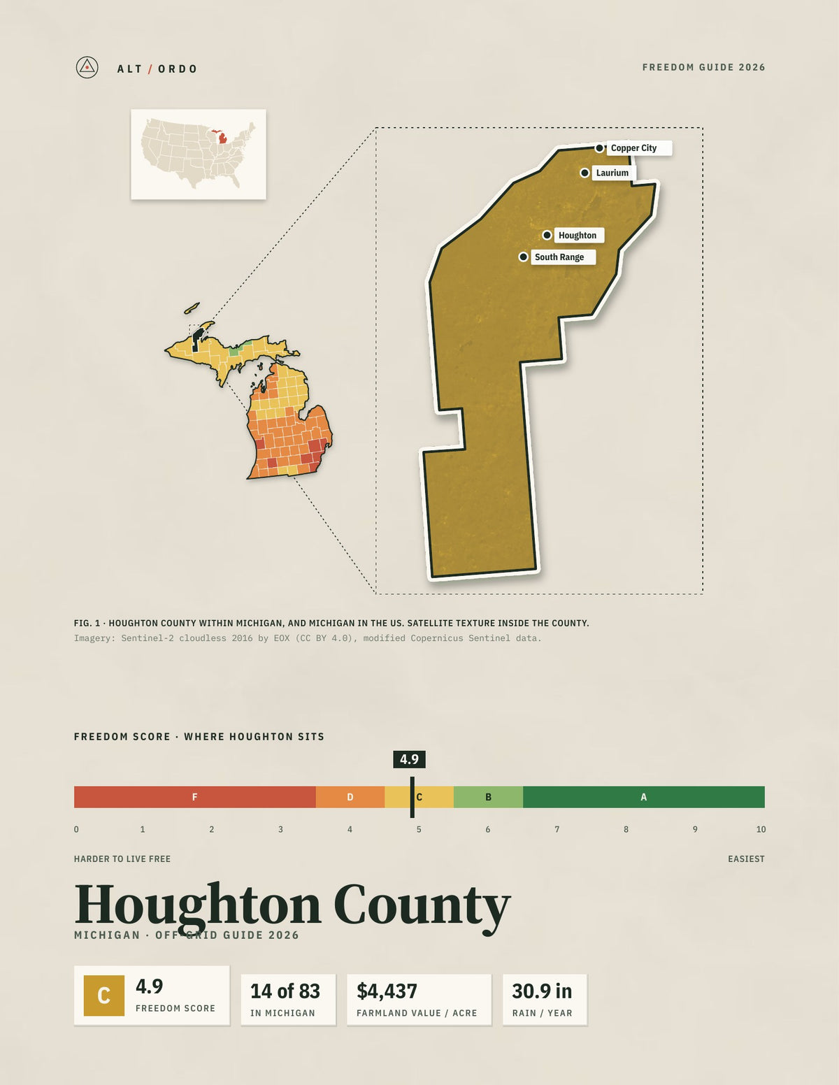 Houghton County, Michigan Off-Grid Guide 2026