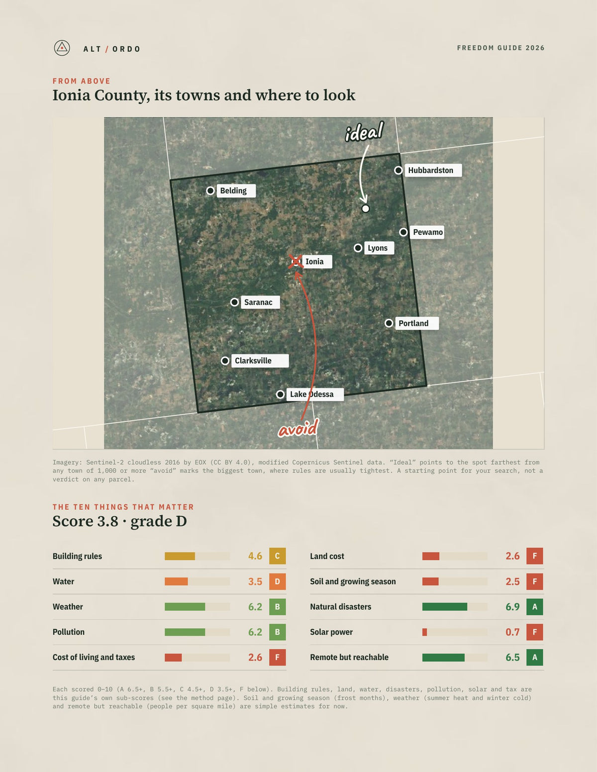 Ionia County, Michigan Off-Grid Guide 2026 from above