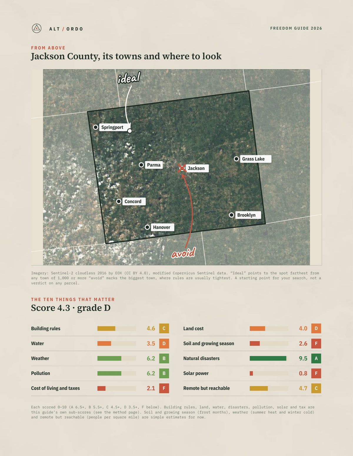 Jackson County, Michigan Off-Grid Guide 2026 from above