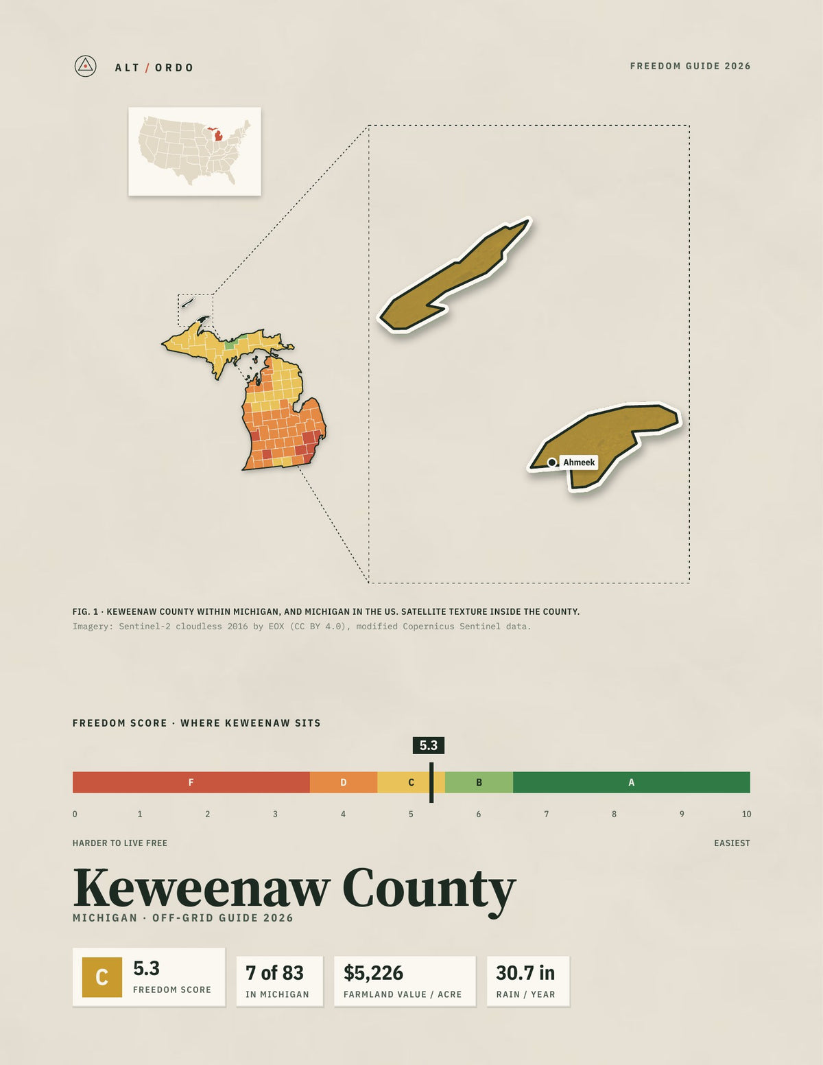 Keweenaw County, Michigan Off-Grid Guide 2026