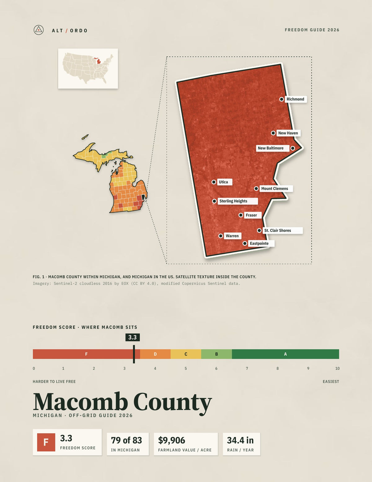 Macomb County, Michigan Off-Grid Guide 2026