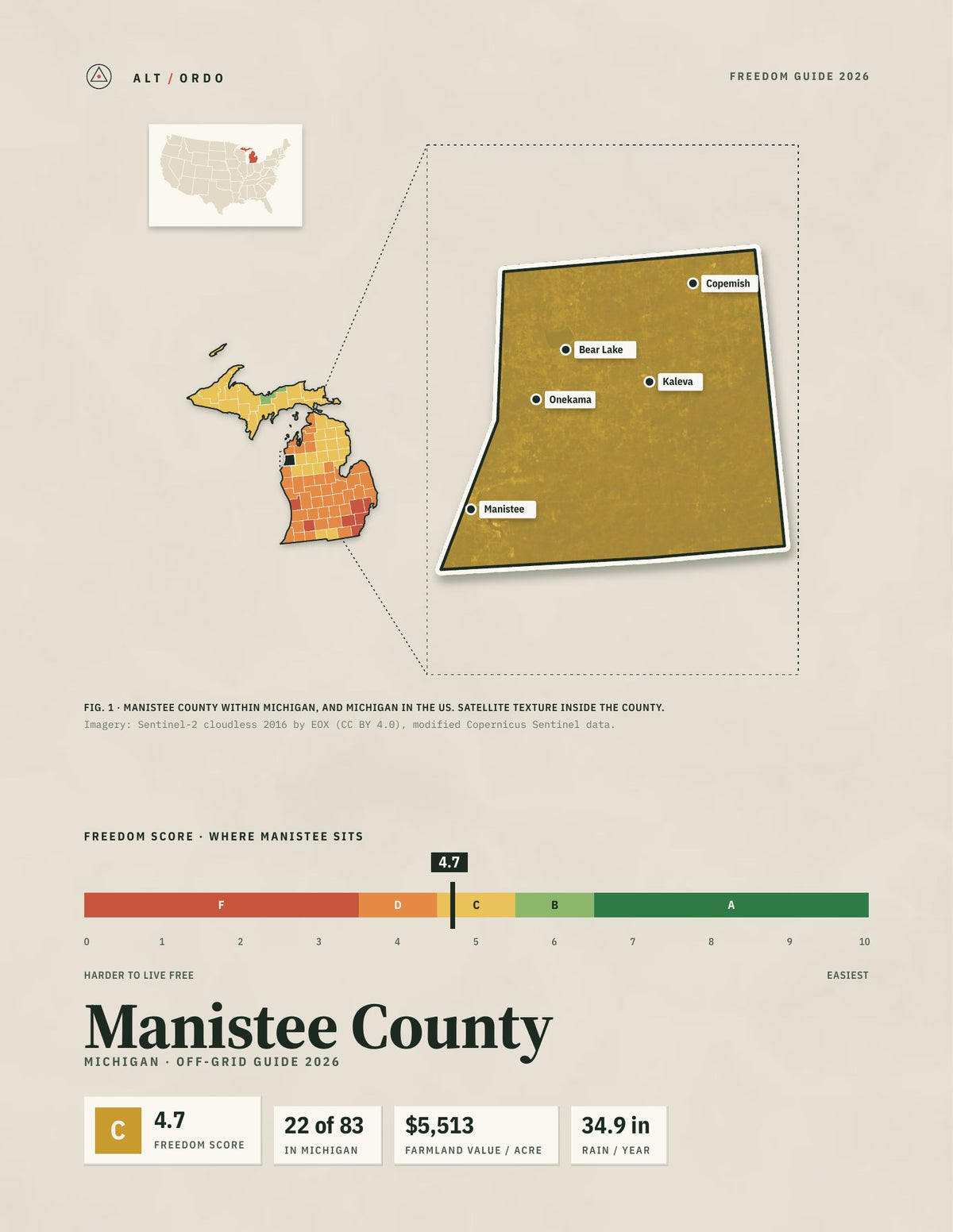 Manistee County, Michigan Off-Grid Guide 2026