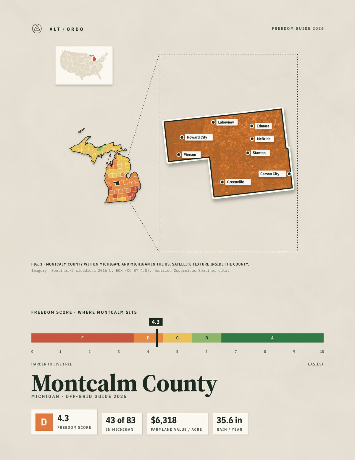 Montcalm County, Michigan Off-Grid Guide 2026