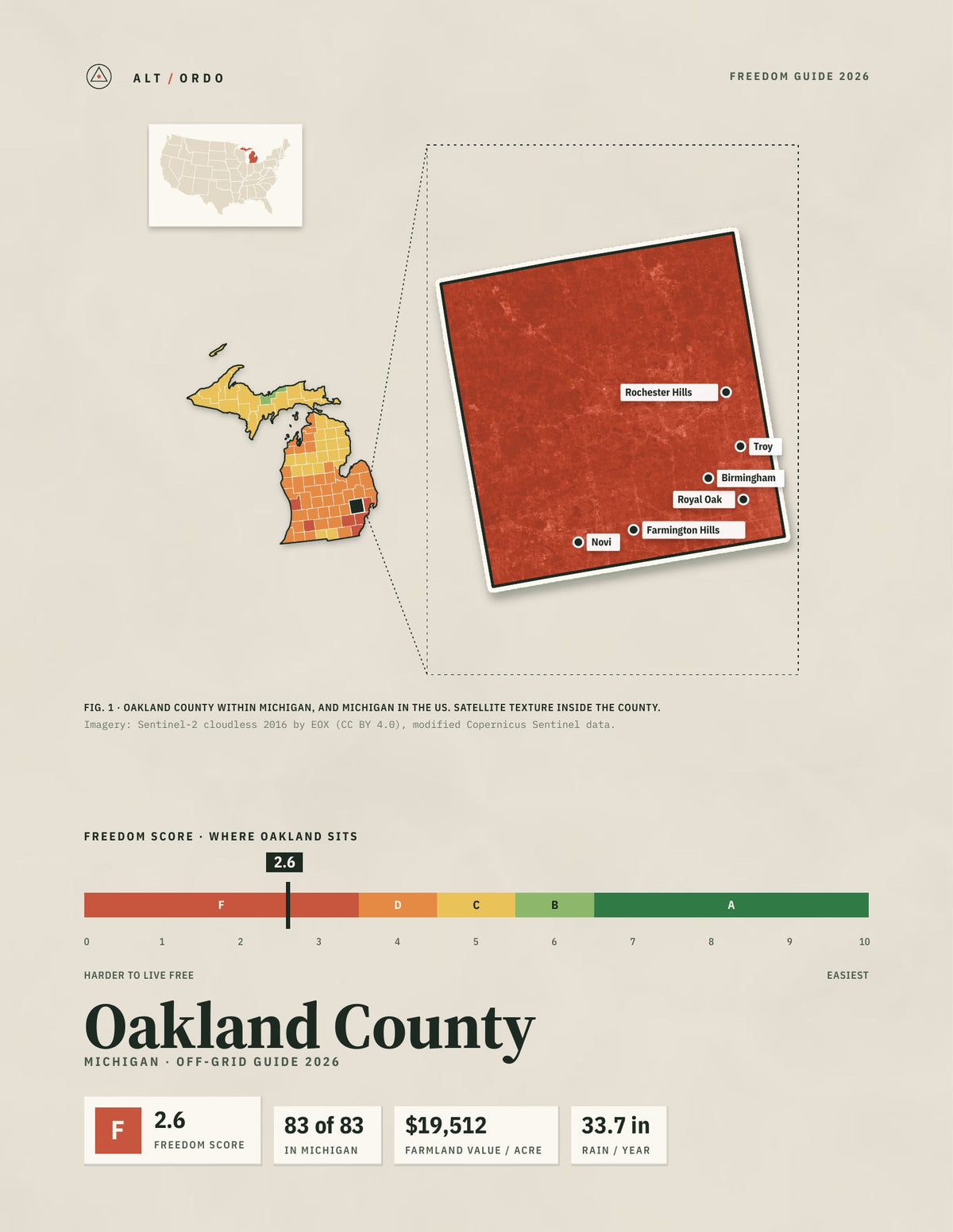 Oakland County, Michigan Off-Grid Guide 2026