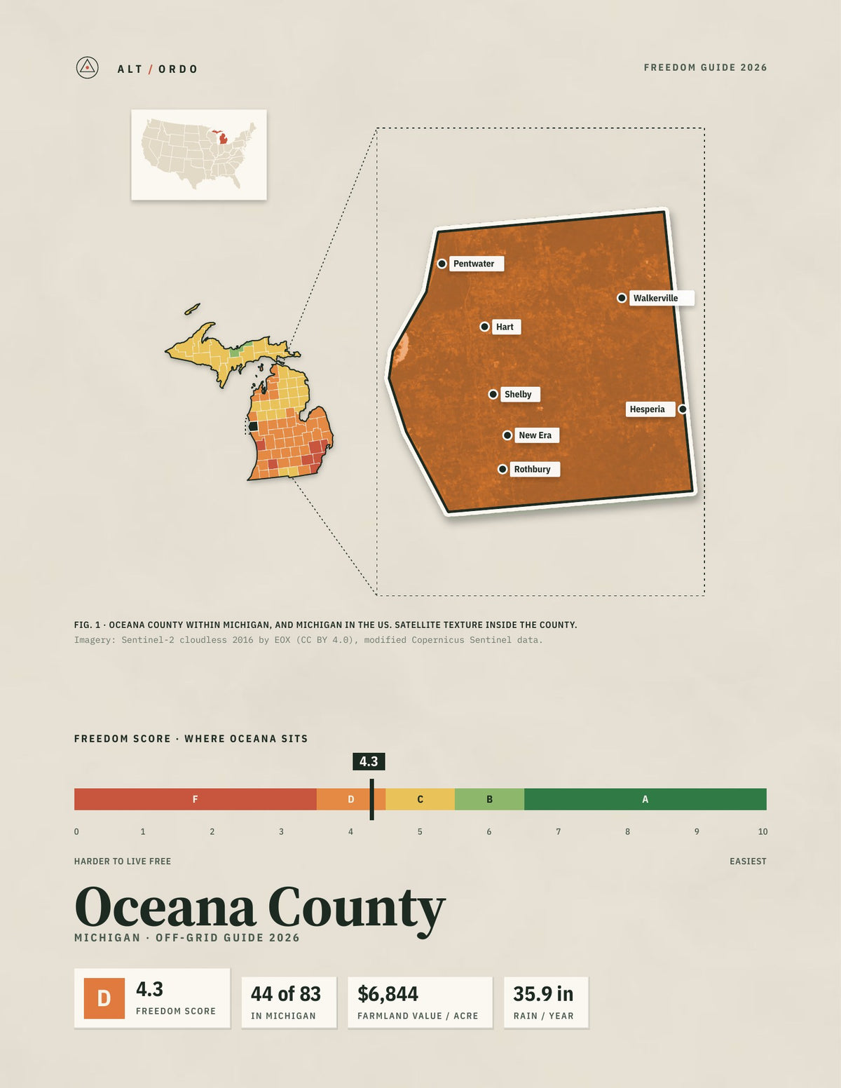 Oceana County, Michigan Off-Grid Guide 2026