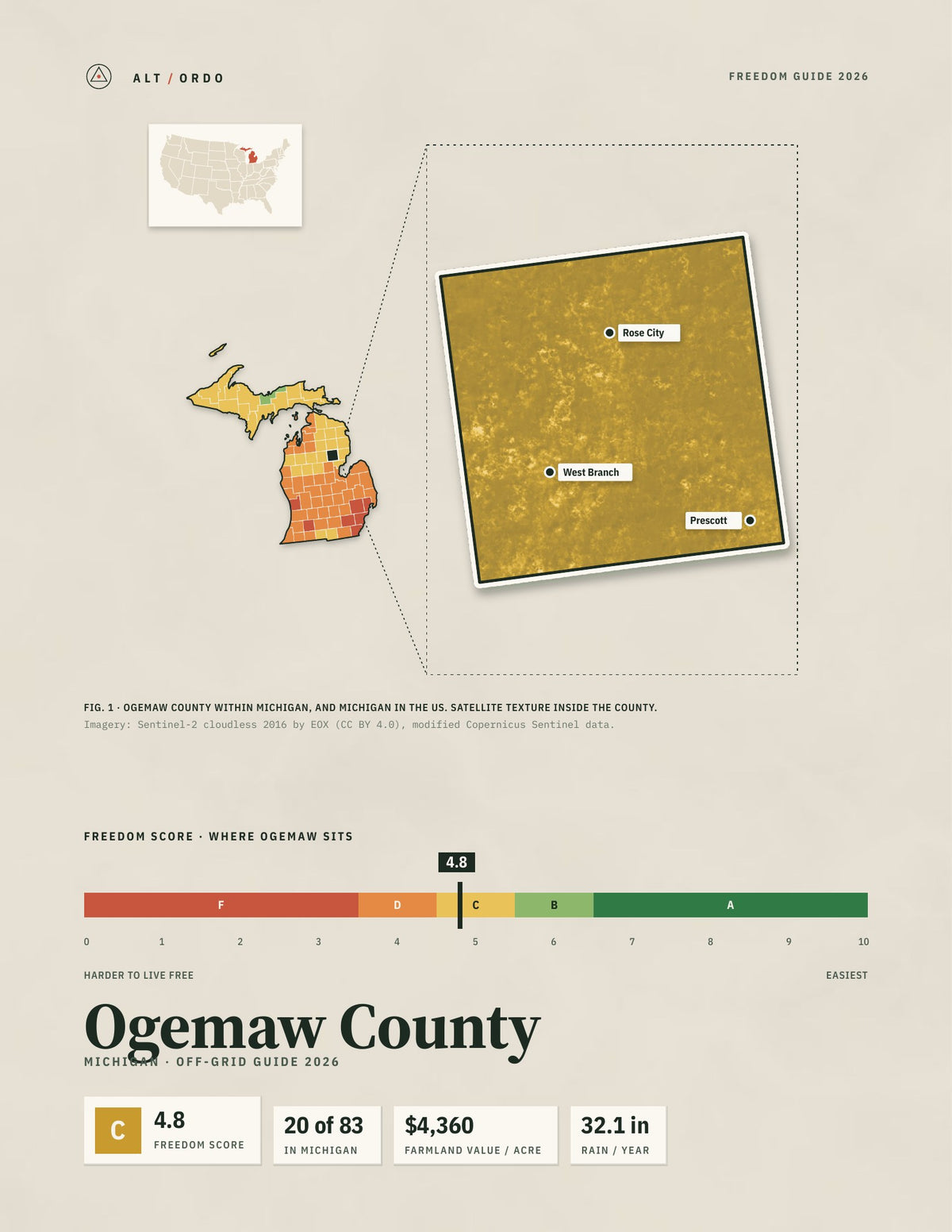 Ogemaw County, Michigan Off-Grid Guide 2026