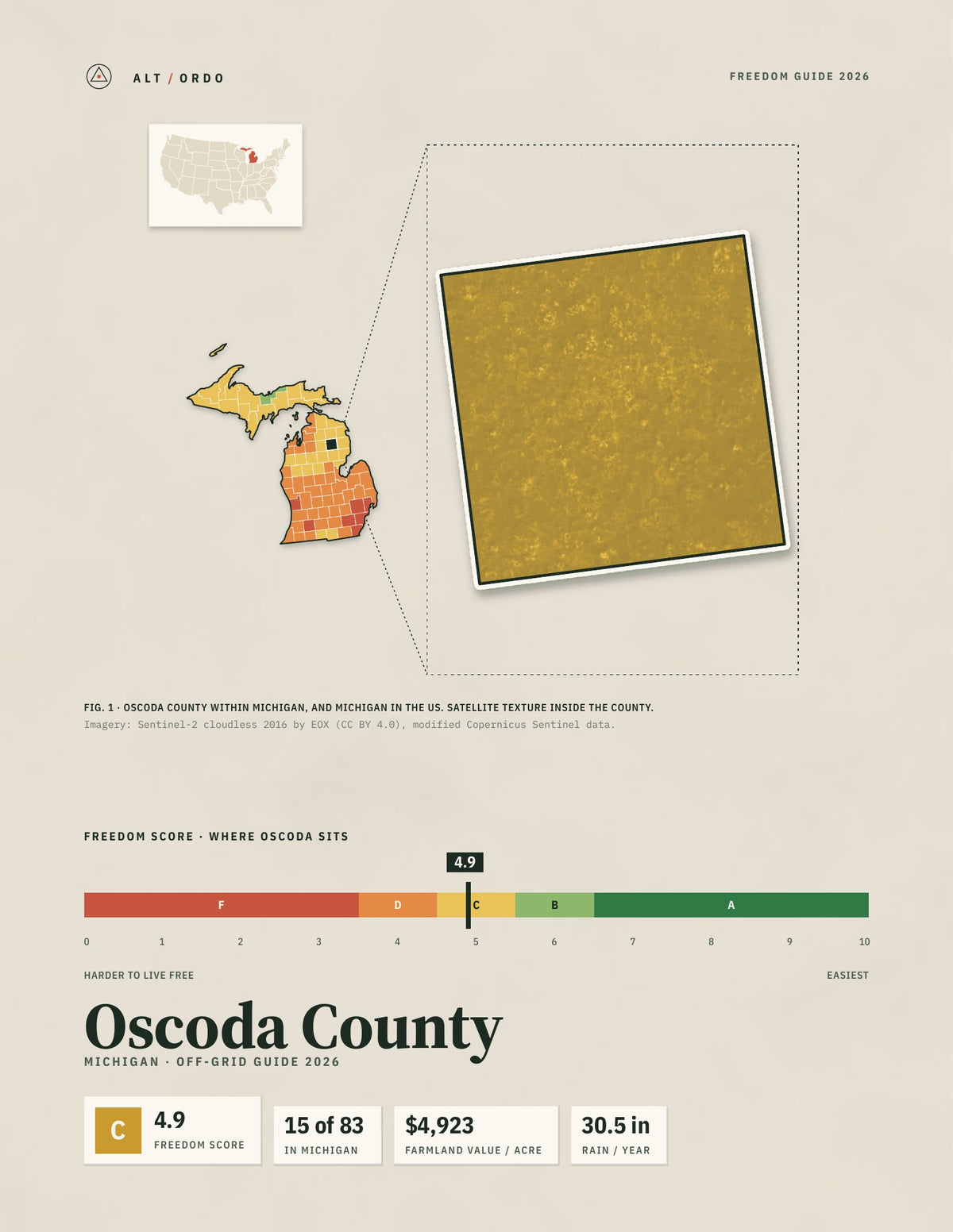 Oscoda County, Michigan Off-Grid Guide 2026
