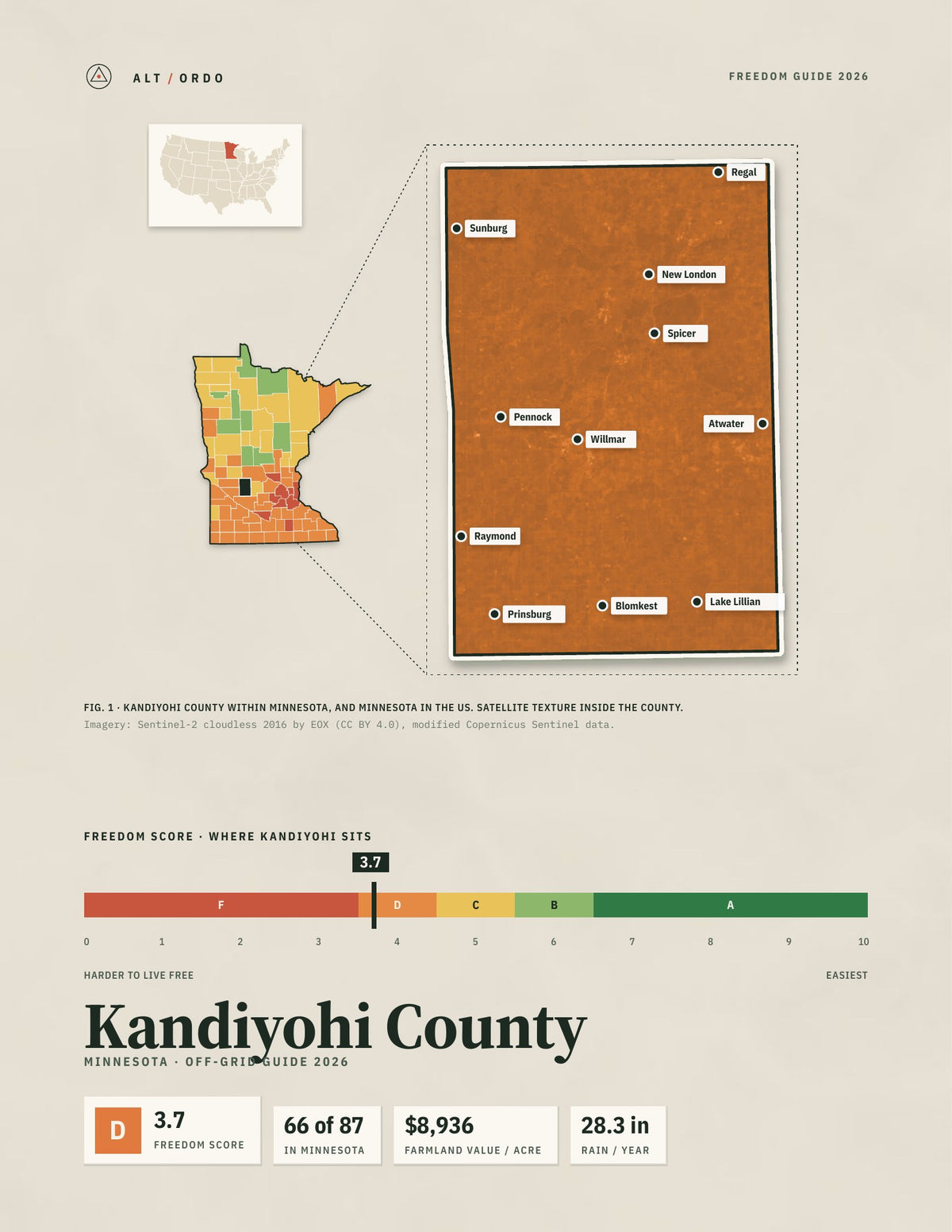 Kandiyohi County, Minnesota Off-Grid Guide 2026
