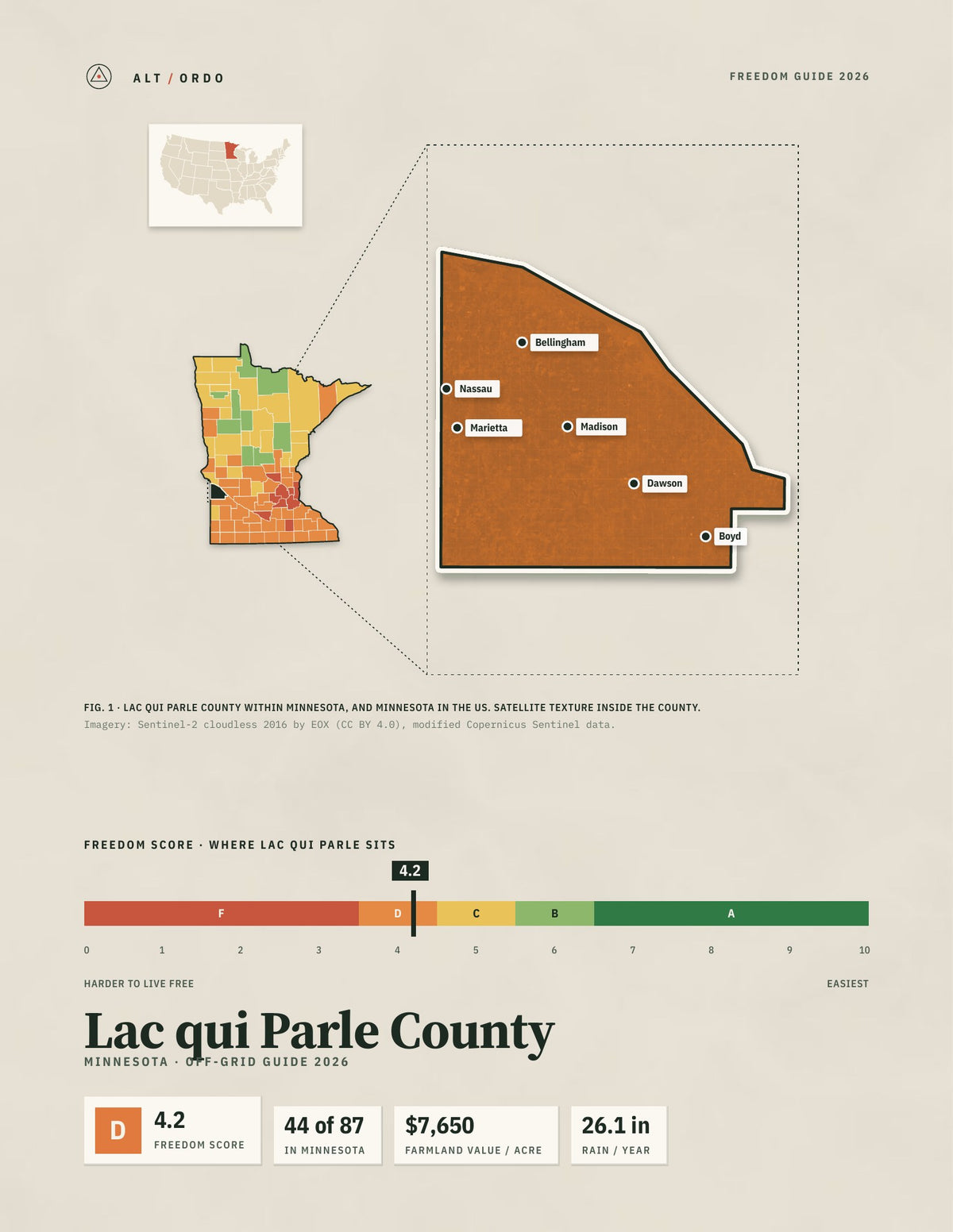 Lac qui Parle County, Minnesota Off-Grid Guide 2026