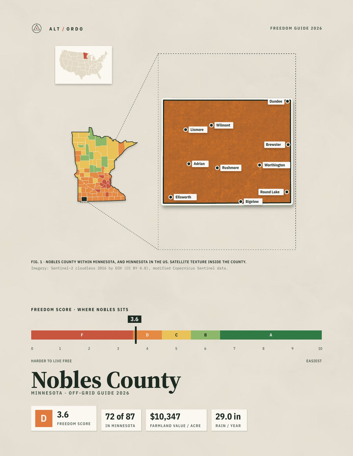Nobles County, Minnesota Off-Grid Guide 2026