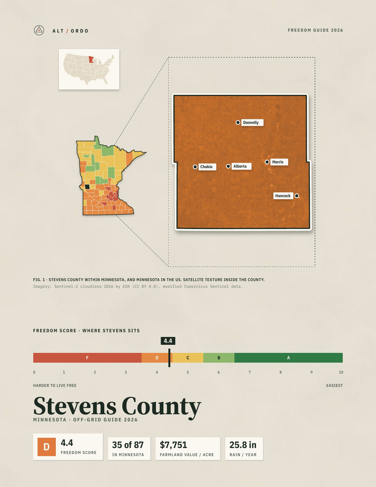 Stevens County, Minnesota Off-Grid Guide 2026