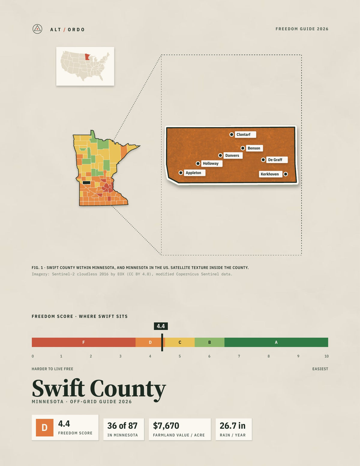 Swift County, Minnesota Off-Grid Guide 2026