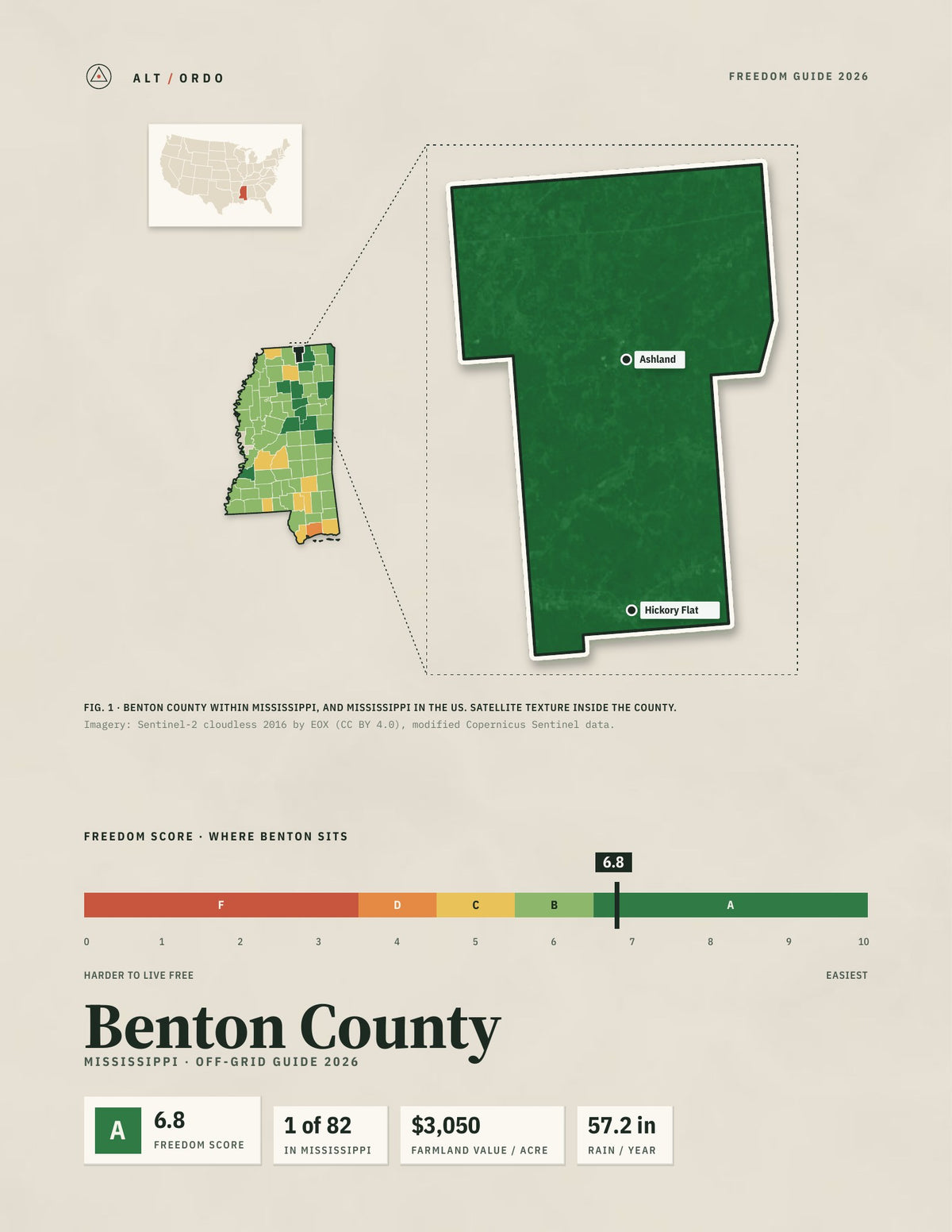 Benton County, Mississippi Off-Grid Guide 2026