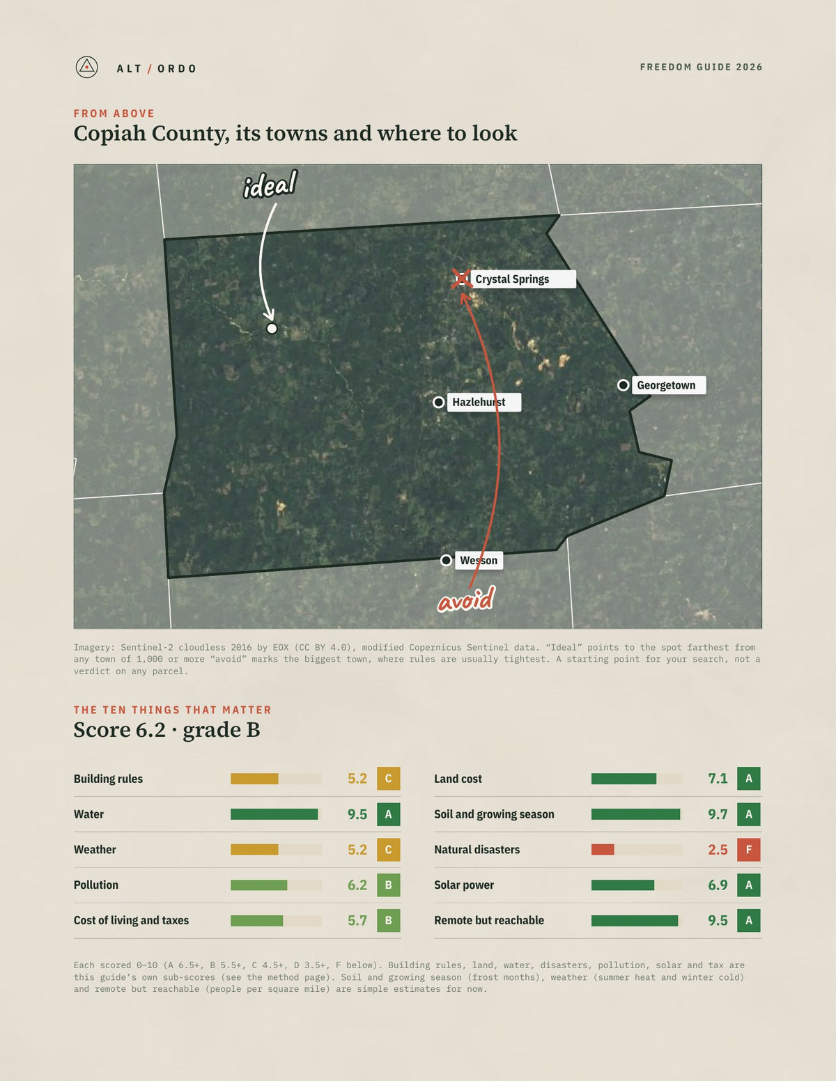 Copiah County, Mississippi Off-Grid Guide 2026 from above