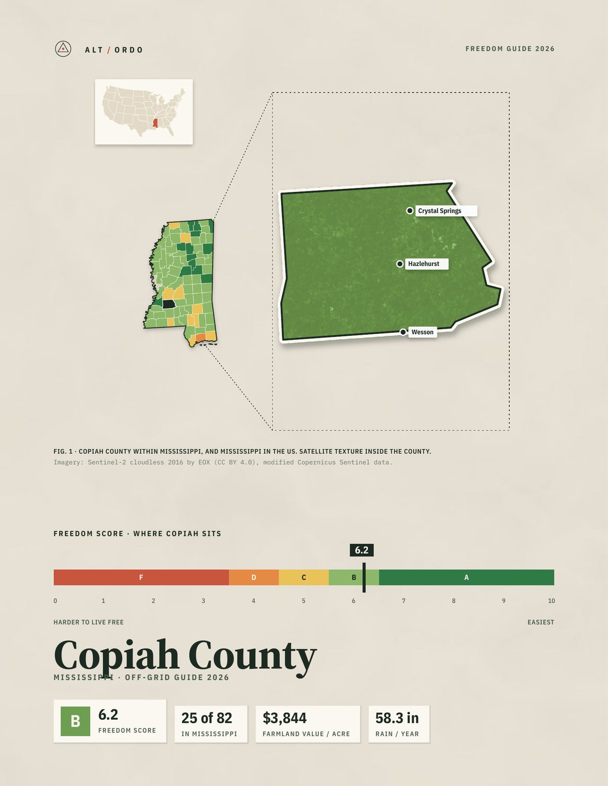 Copiah County, Mississippi Off-Grid Guide 2026