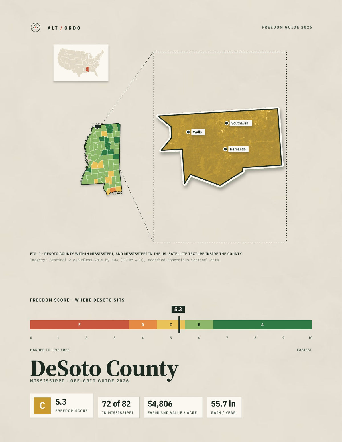 DeSoto County, Mississippi Off-Grid Guide 2026