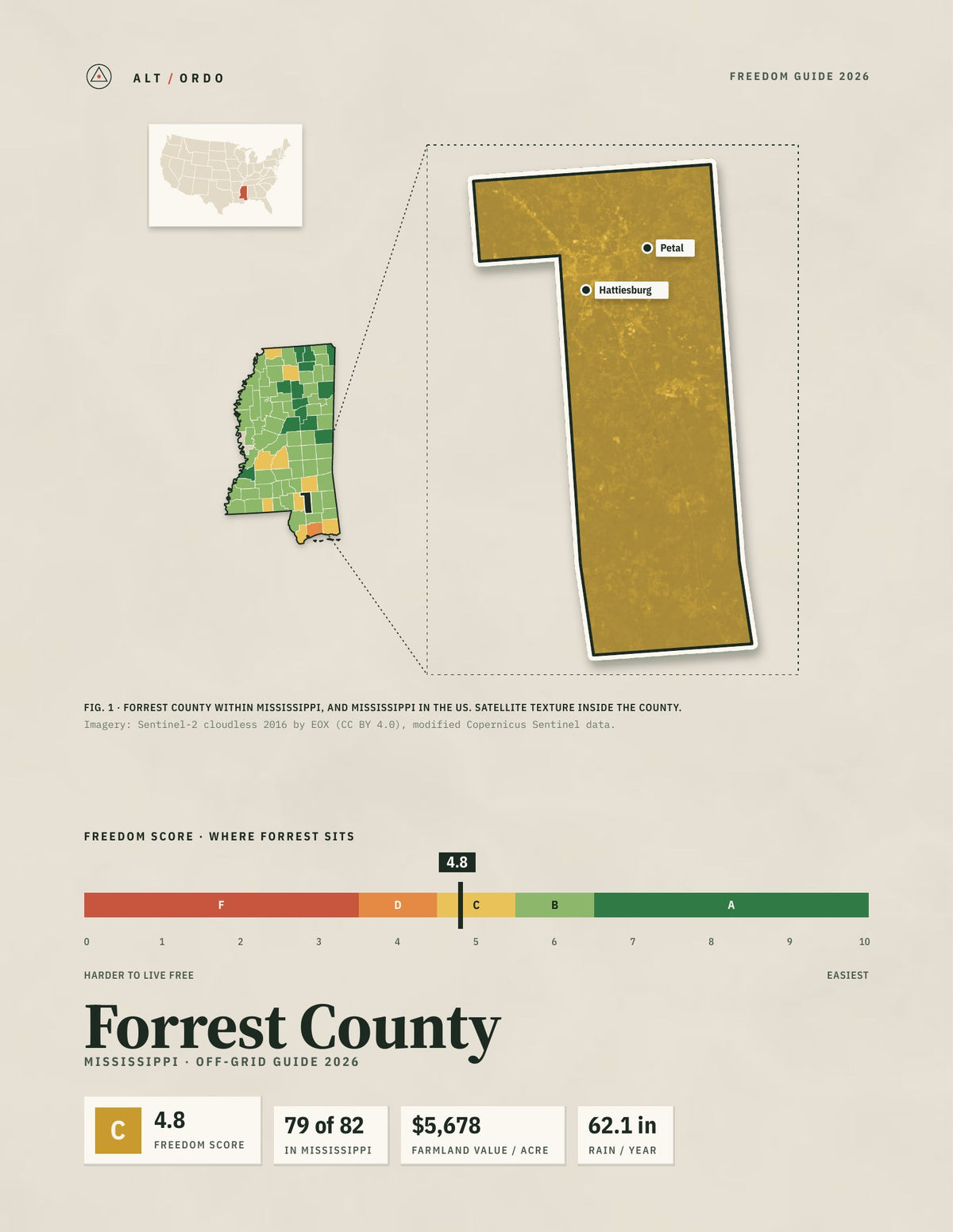 Forrest County, Mississippi Off-Grid Guide 2026
