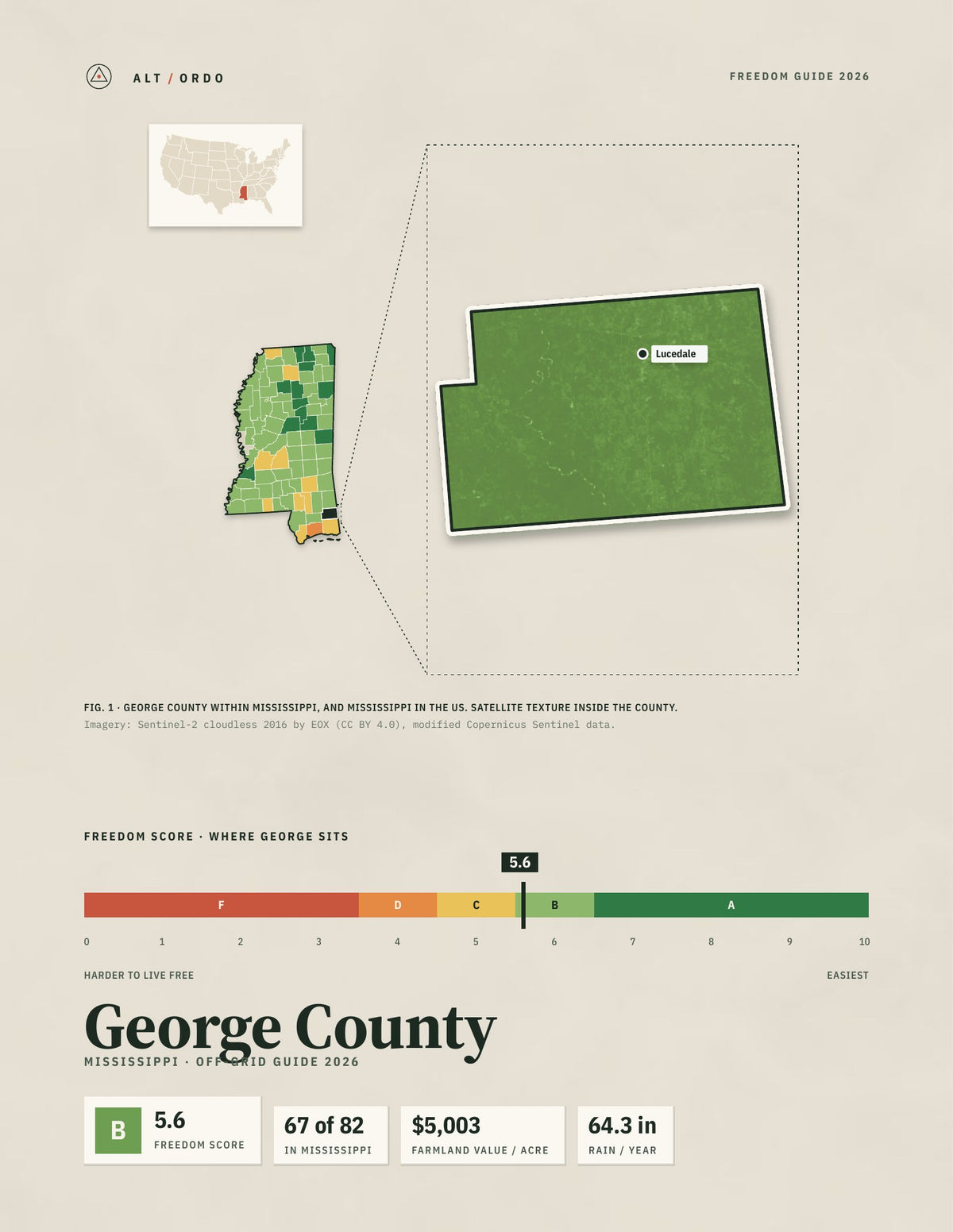 George County, Mississippi Off-Grid Guide 2026