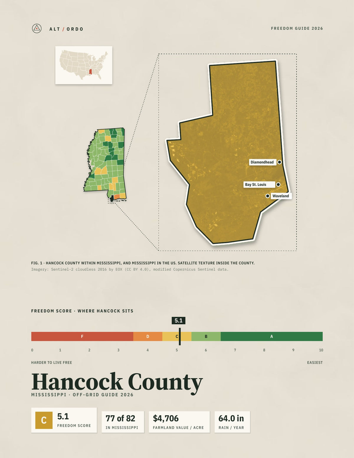 Hancock County, Mississippi Off-Grid Guide 2026