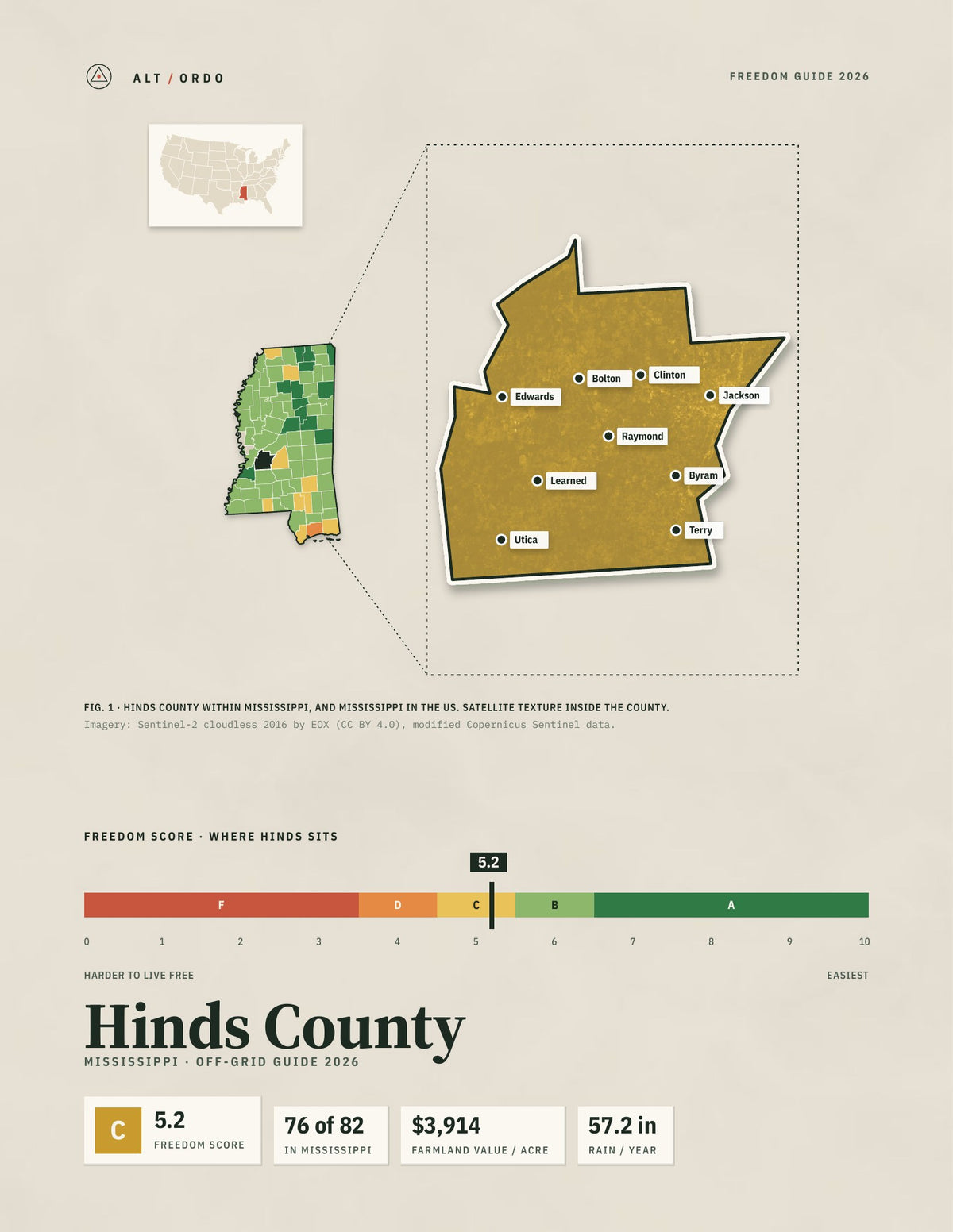 Hinds County, Mississippi Off-Grid Guide 2026