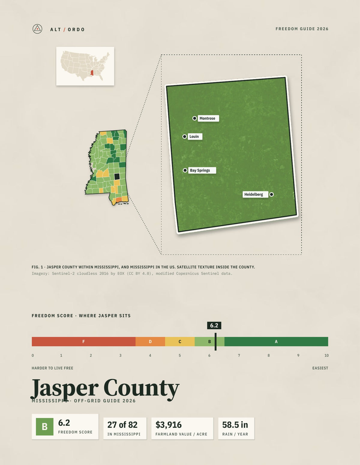 Jasper County, Mississippi Off-Grid Guide 2026