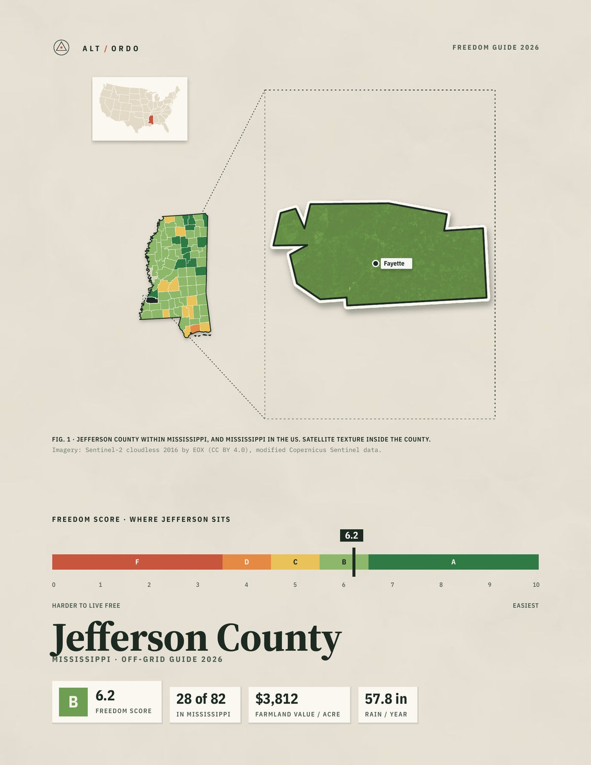 Jefferson County, Mississippi Off-Grid Guide 2026