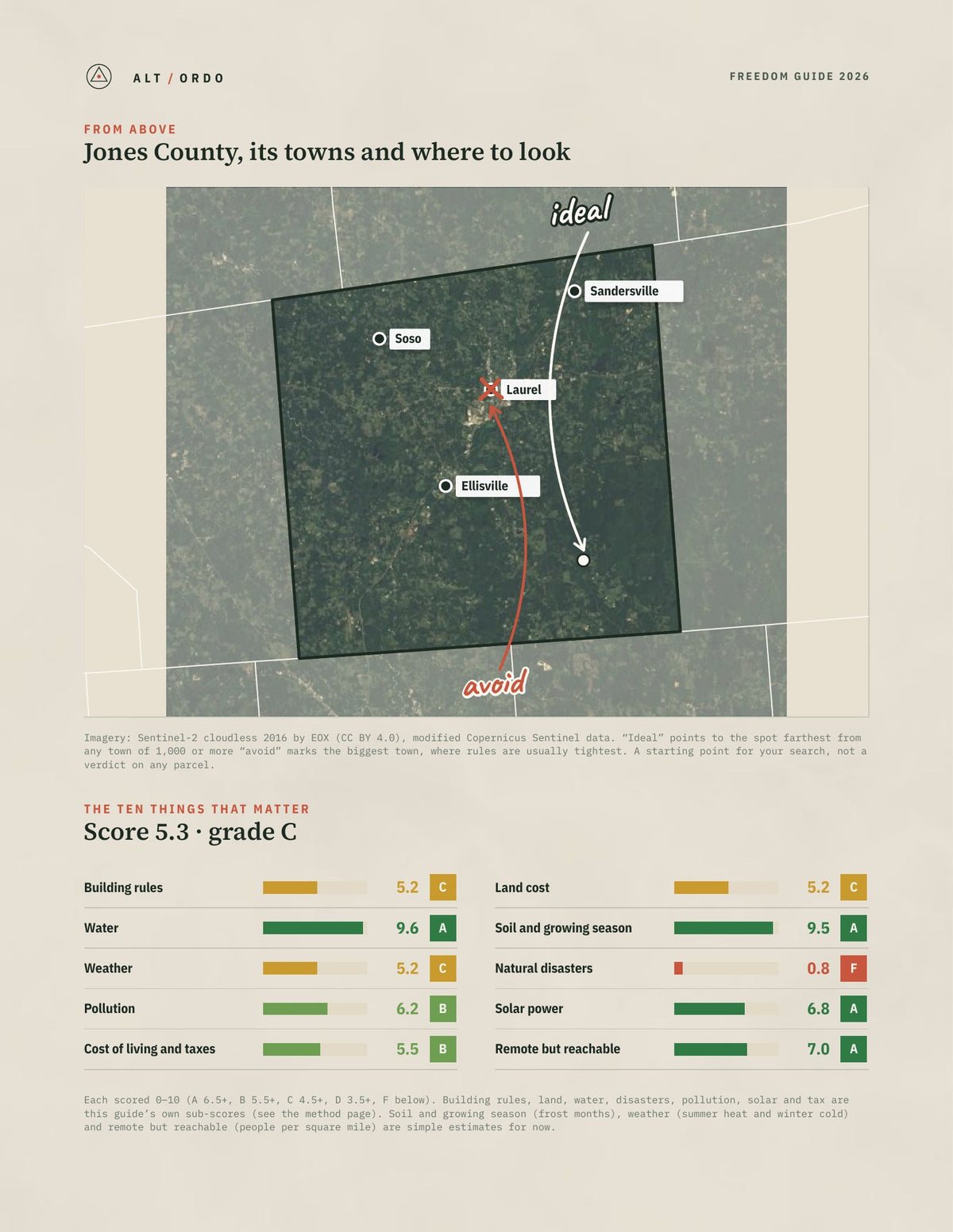 Jones County, Mississippi Off-Grid Guide 2026 from above