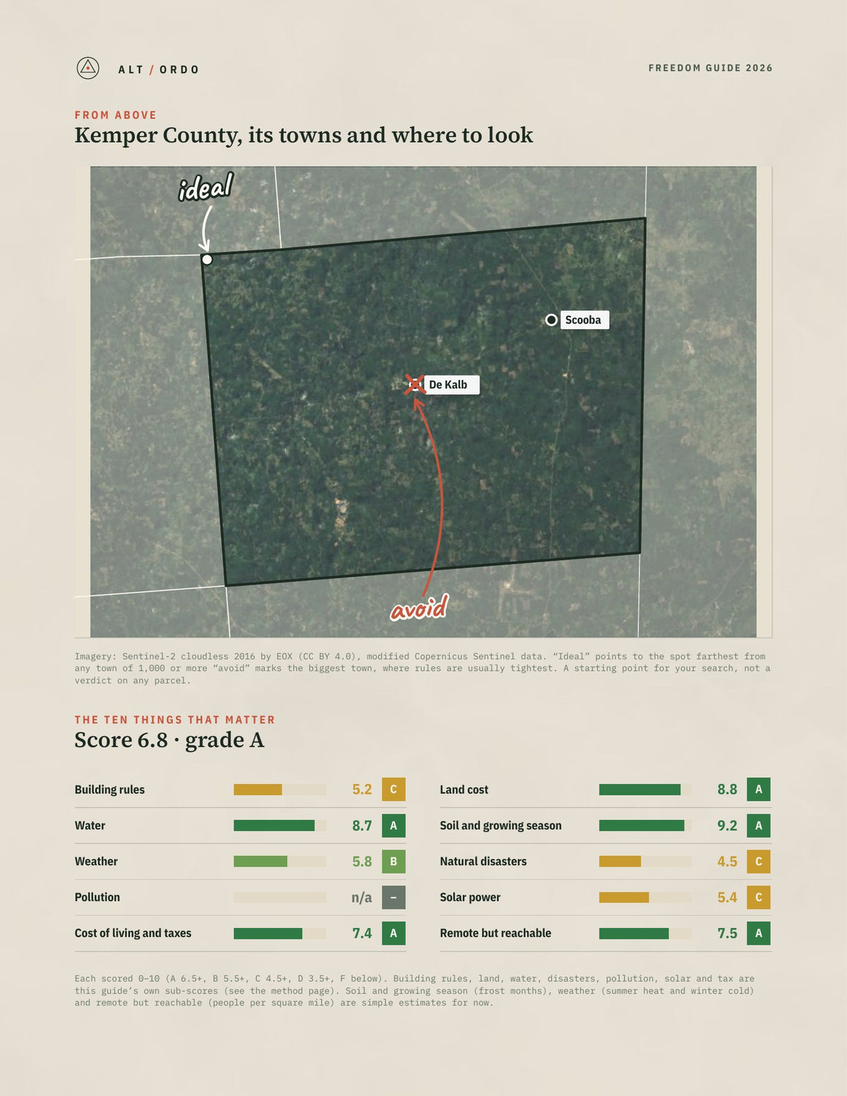 Kemper County, Mississippi Off-Grid Guide 2026 from above
