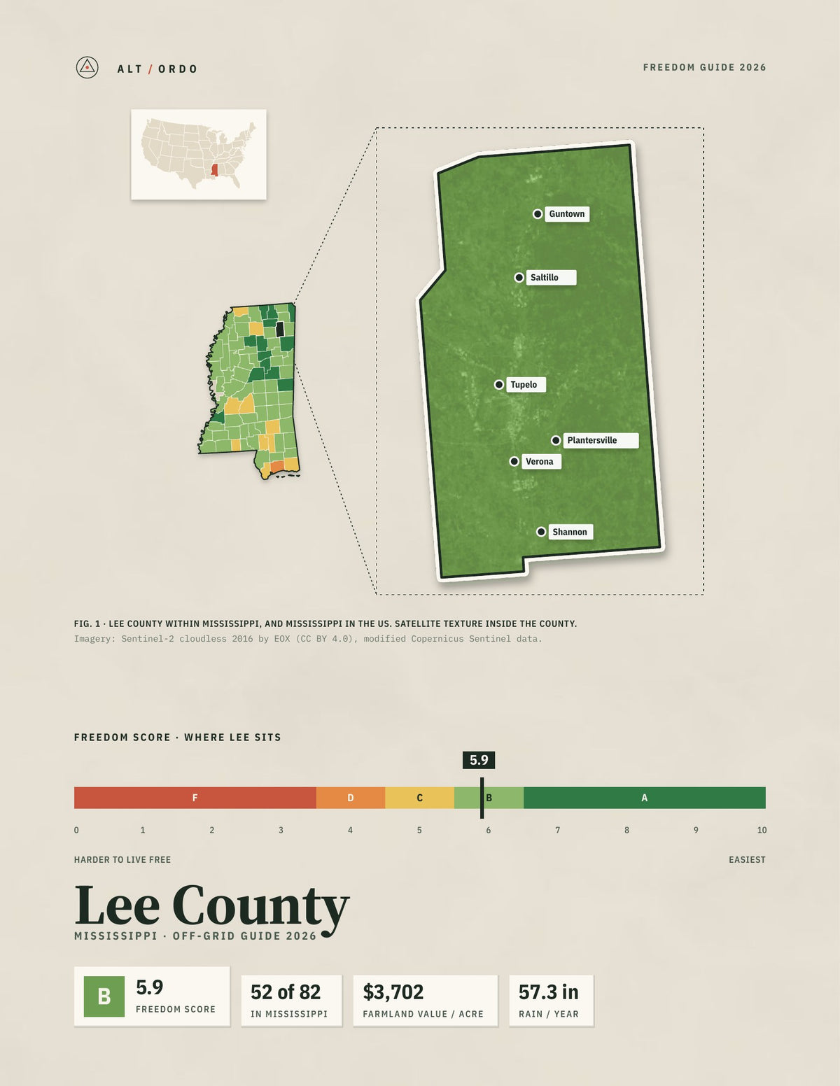 Lee County, Mississippi Off-Grid Guide 2026